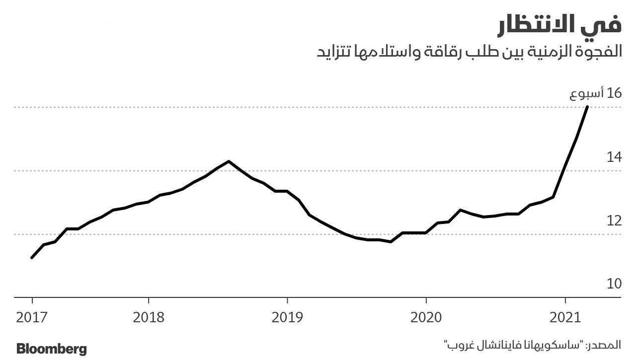 المصدر: بلومبرغ