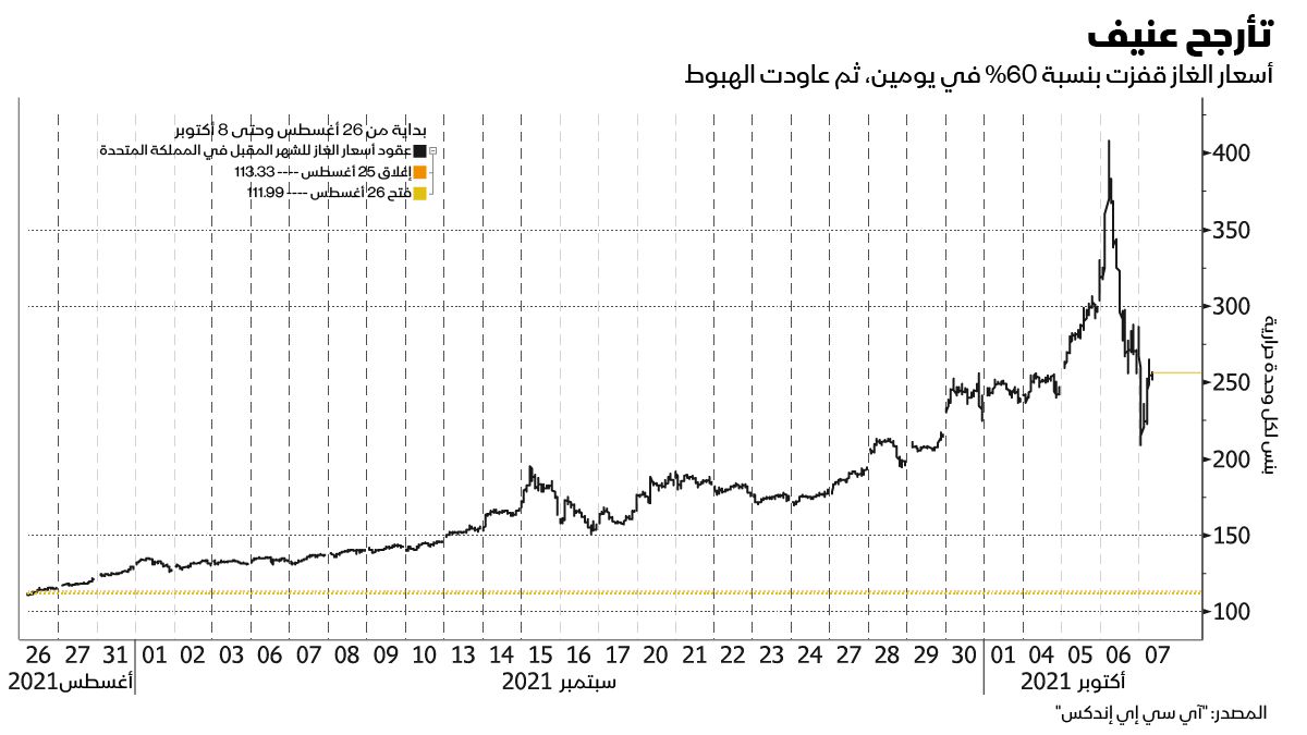 المصدر: بلومبرغ