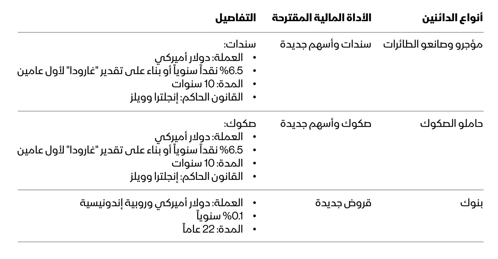 المصدر: بلومبرغ