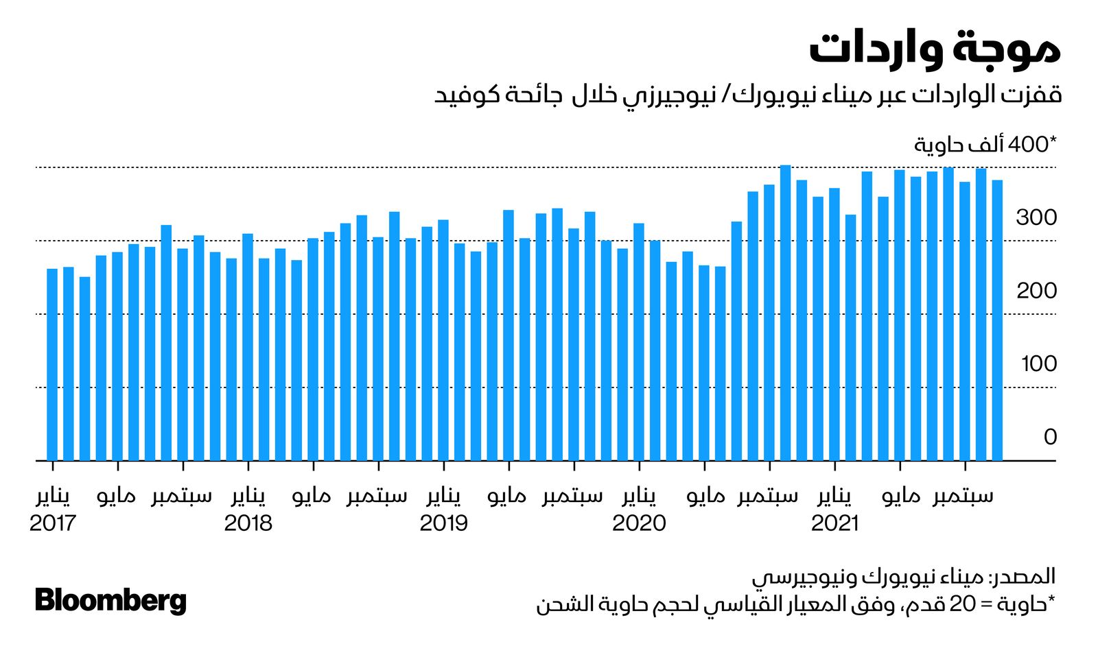 المصدر: بلومبرغ