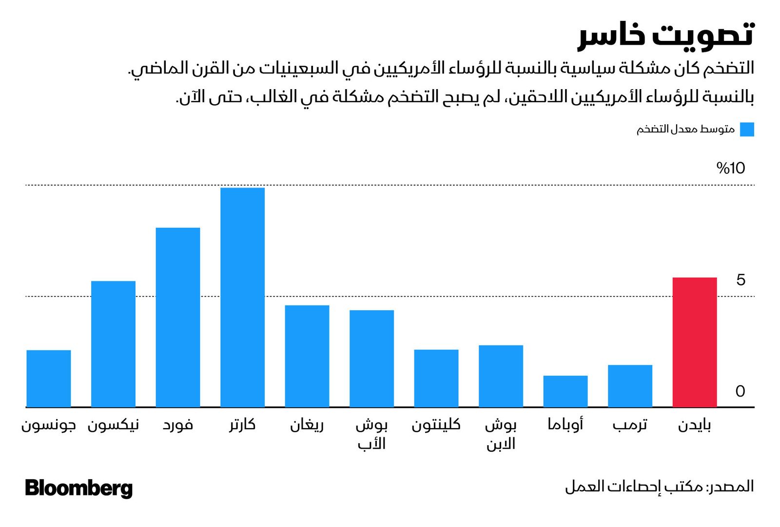 المصدر: بلومبرغ