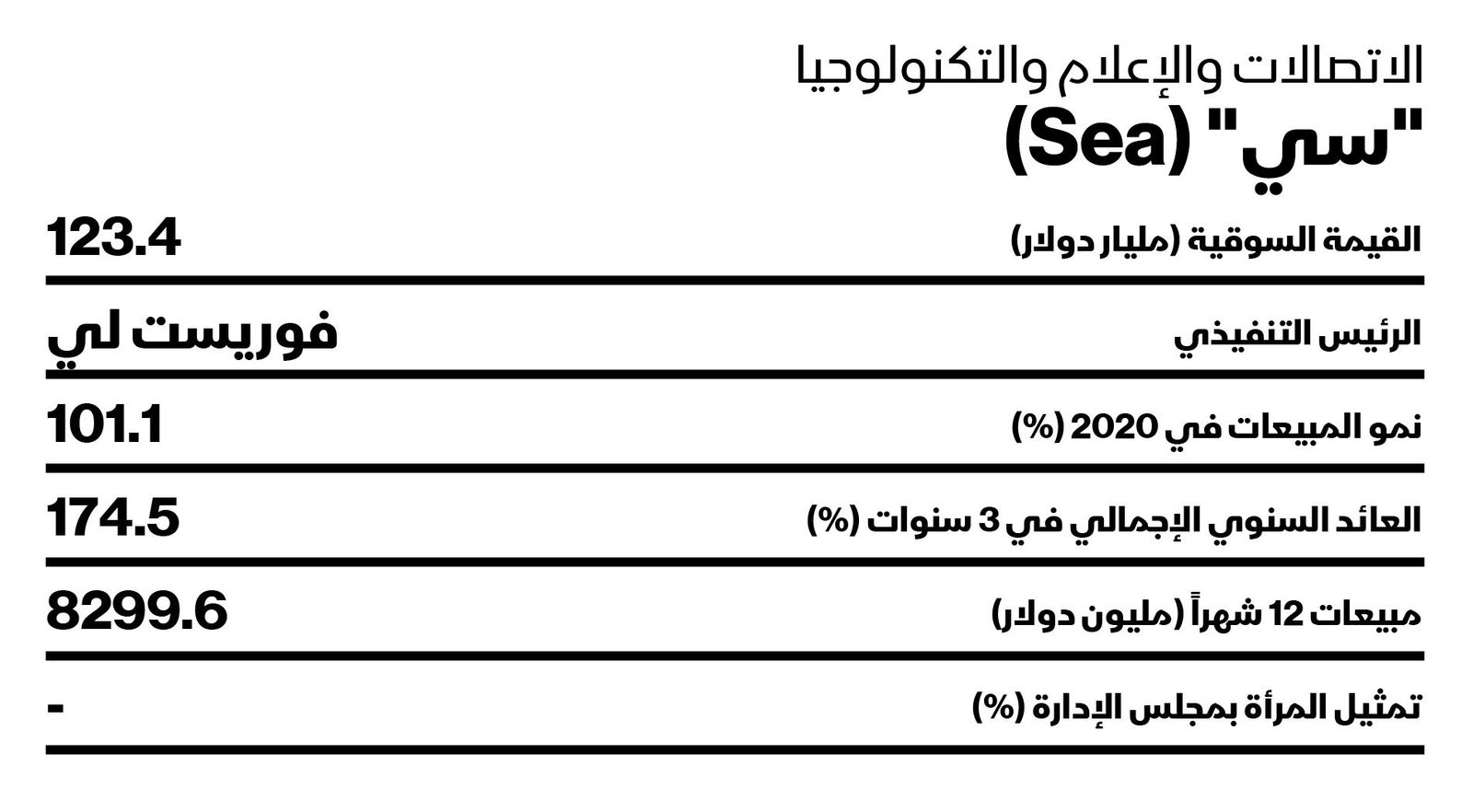 المصدر: بلومبرغ