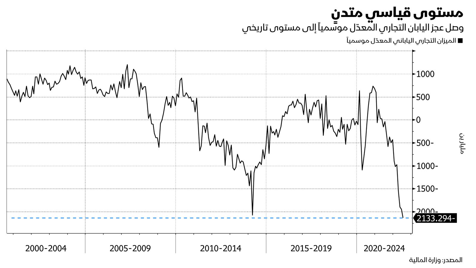 المصدر: بلومبرغ