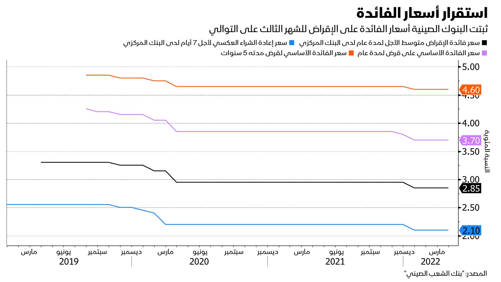 المصدر: بلومبرغ