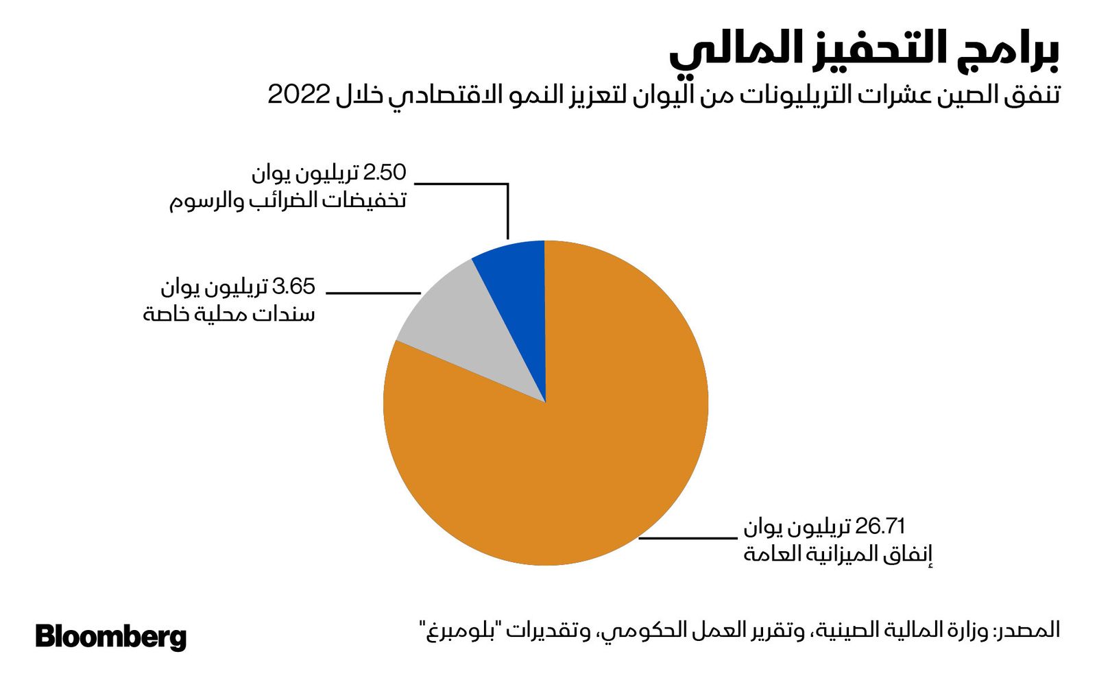 المصدر: بلومبرغ