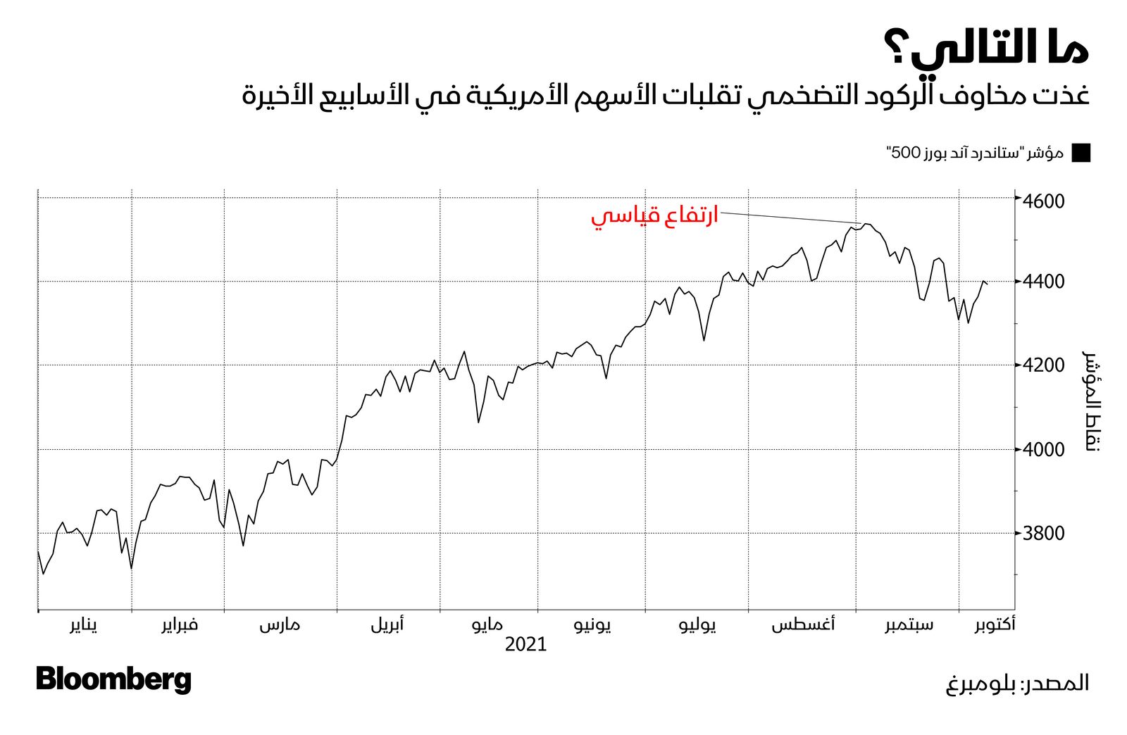 المصدر: بلومبرغ