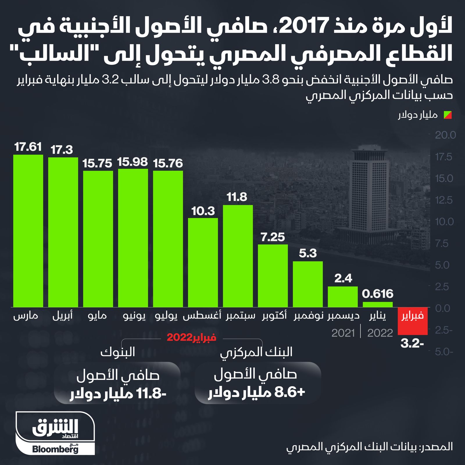 المصدر: الشرق