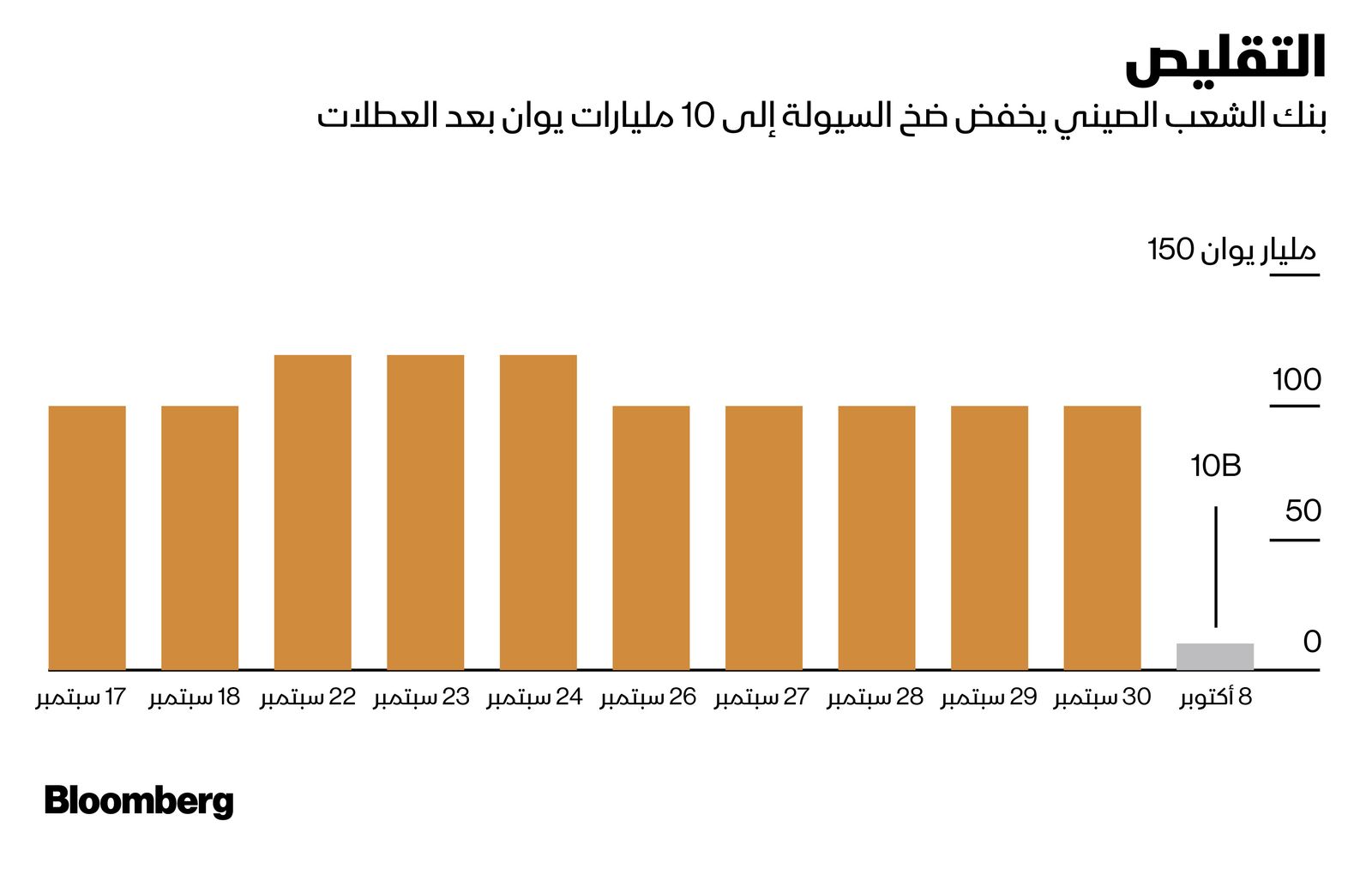 المصدر: بلومبرغ