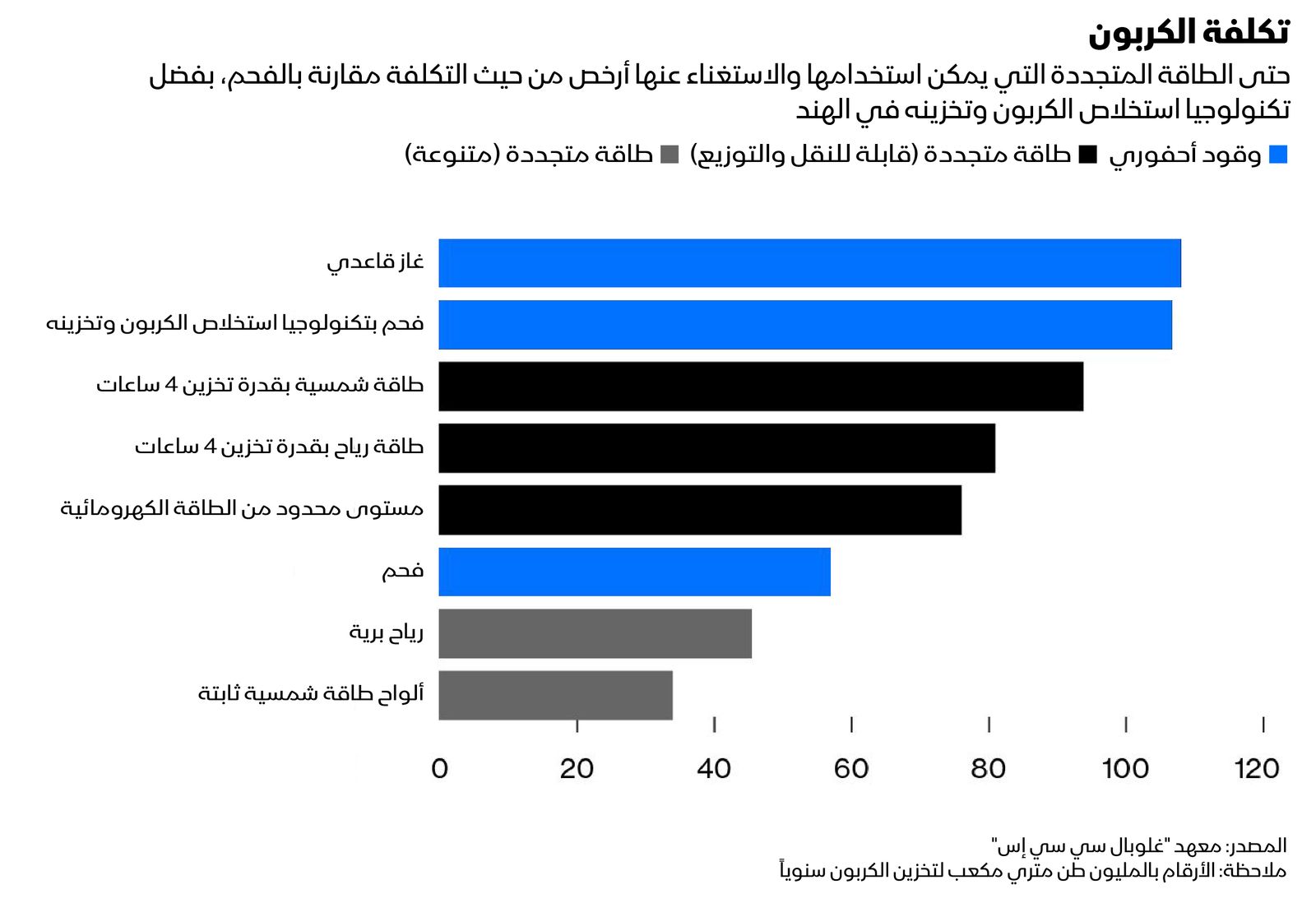 المصدر: بلومبرغ