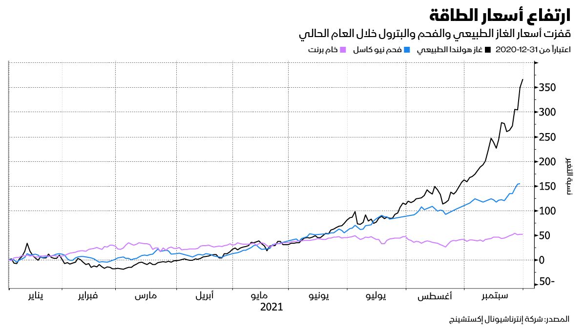 المصدر: بلومبرغ