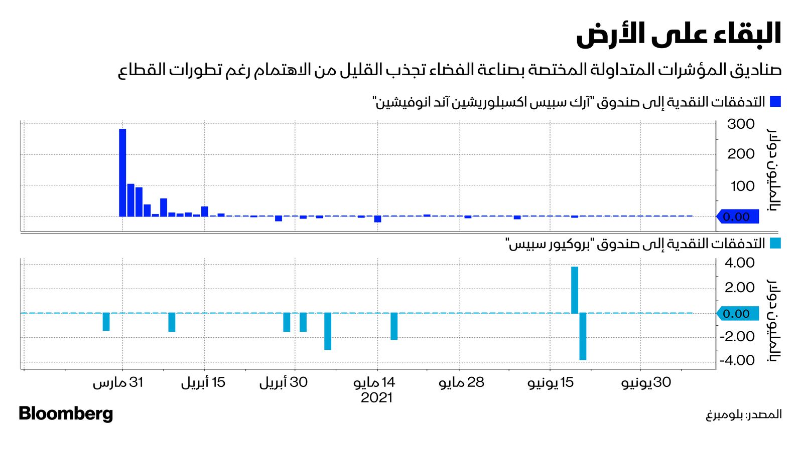 "><figcaption style="font-style: normal; text-align: right; direction: rtl;