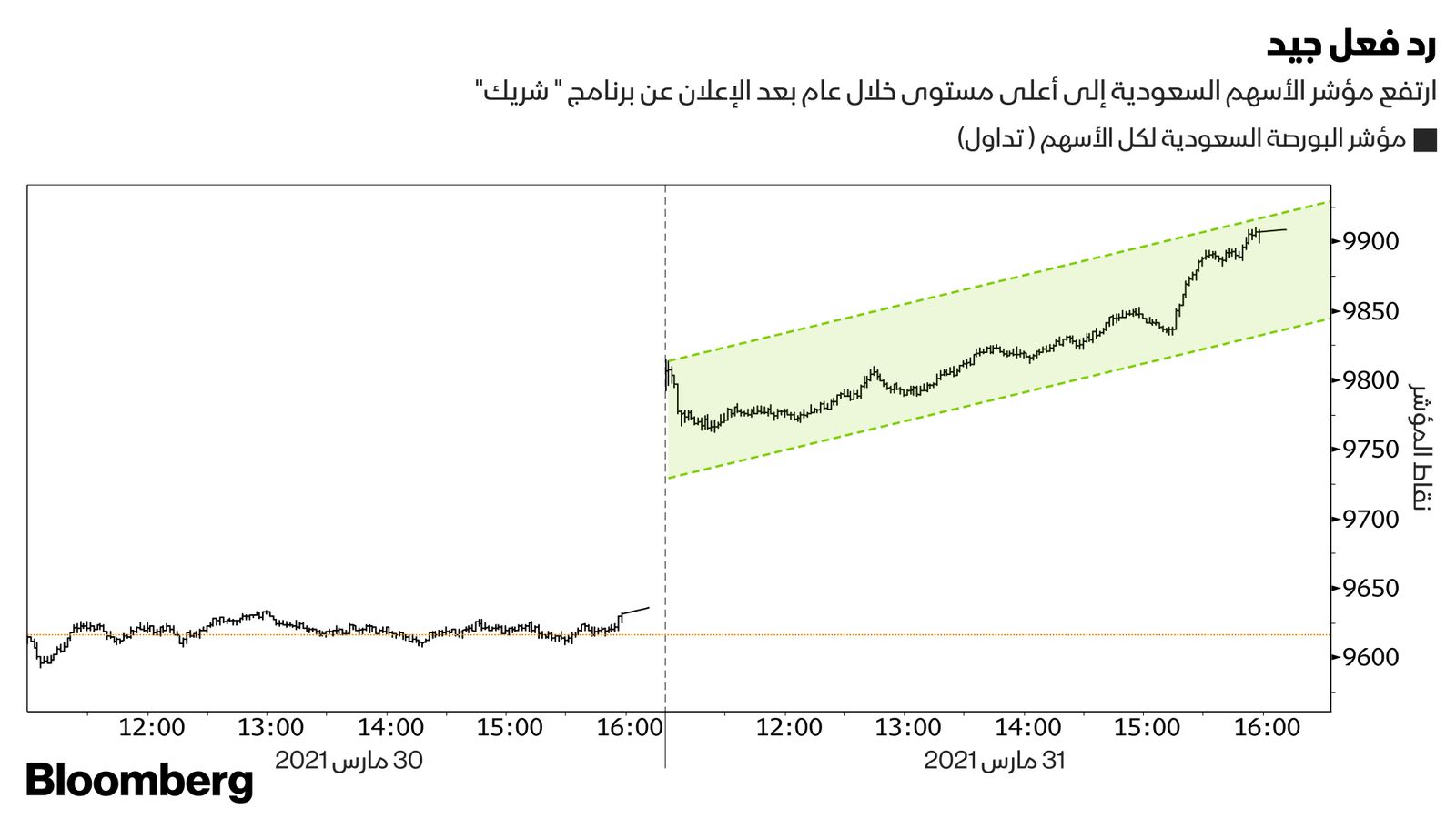 بلومبرغ