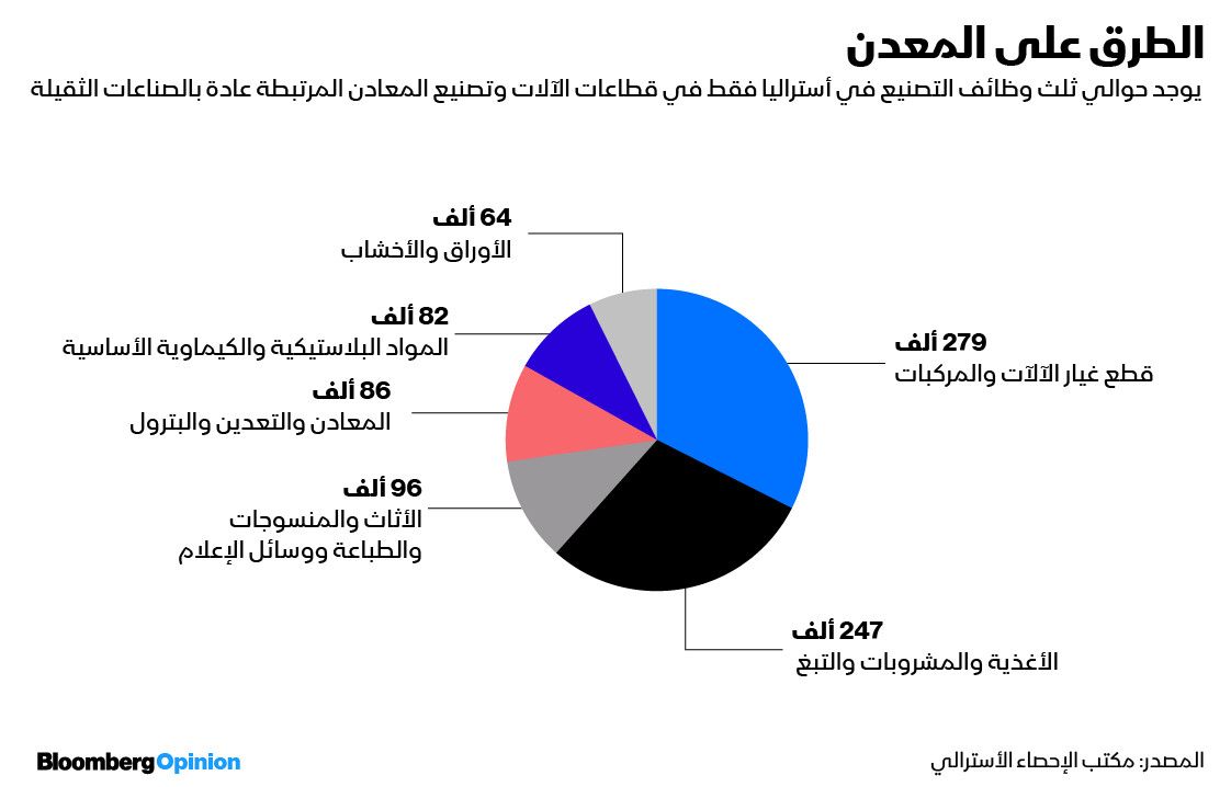 بلومبرغ