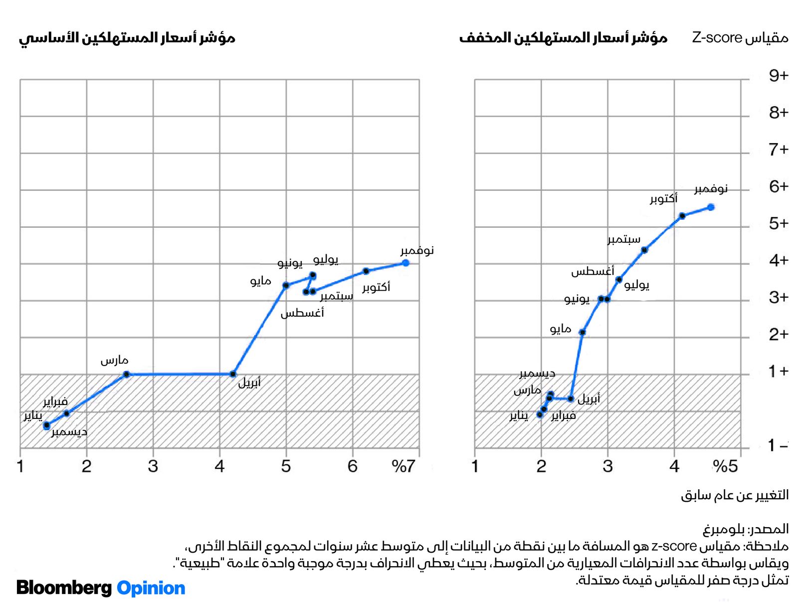 المصدر: بلومبرغ