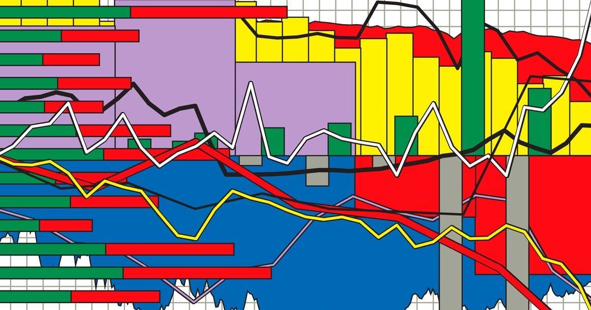 الاقتصاد الأميركي يتأرجح بين تفاؤل وإحباط مع كل إصدار بيانات