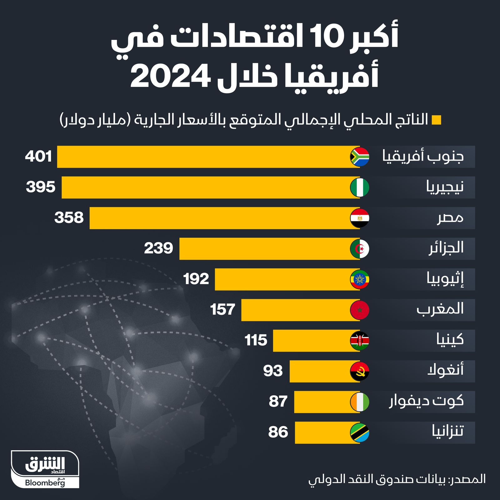 إنفوغراف: مصر والجزائر والمغرب ضمن أكبر اقتصادات أفريقية في 2024