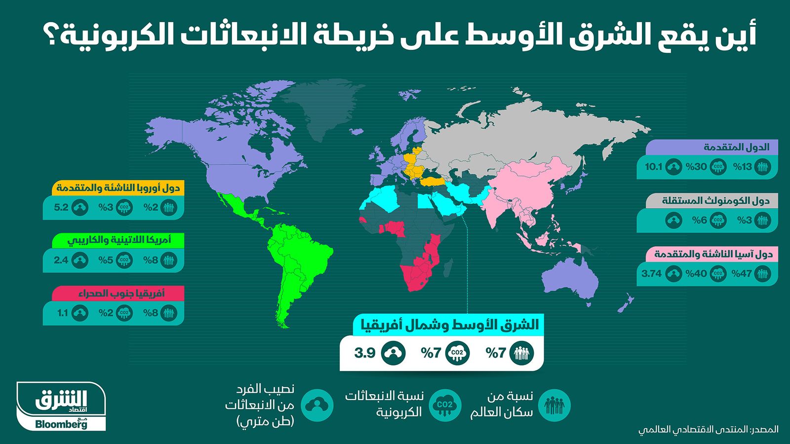 إنفوغراف.. أين وصلت دول الشرق الأوسط على خريطة الانبعاثات الكربونية؟" width="252" height="168" loading="lazy