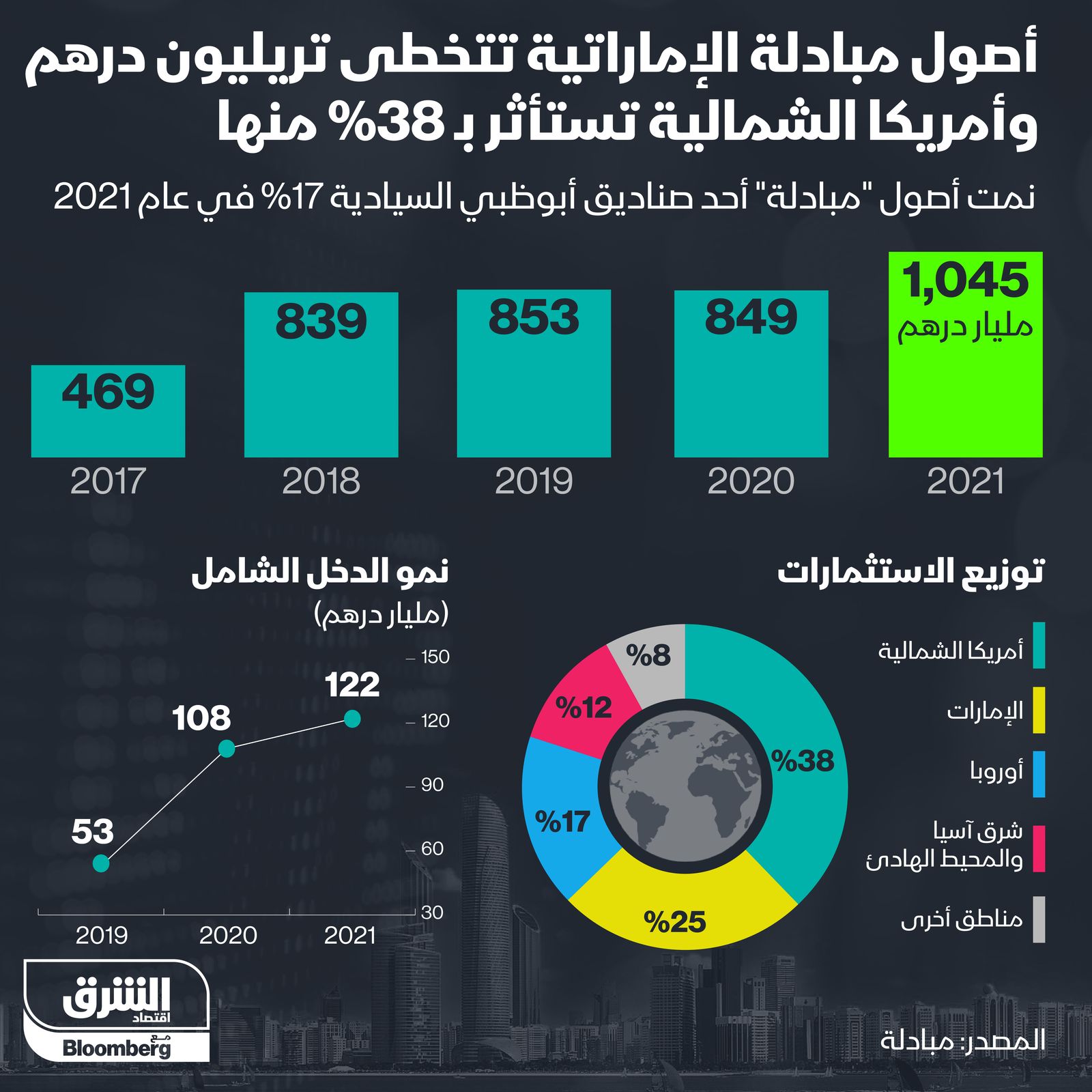 إنفوغراف: أصول 