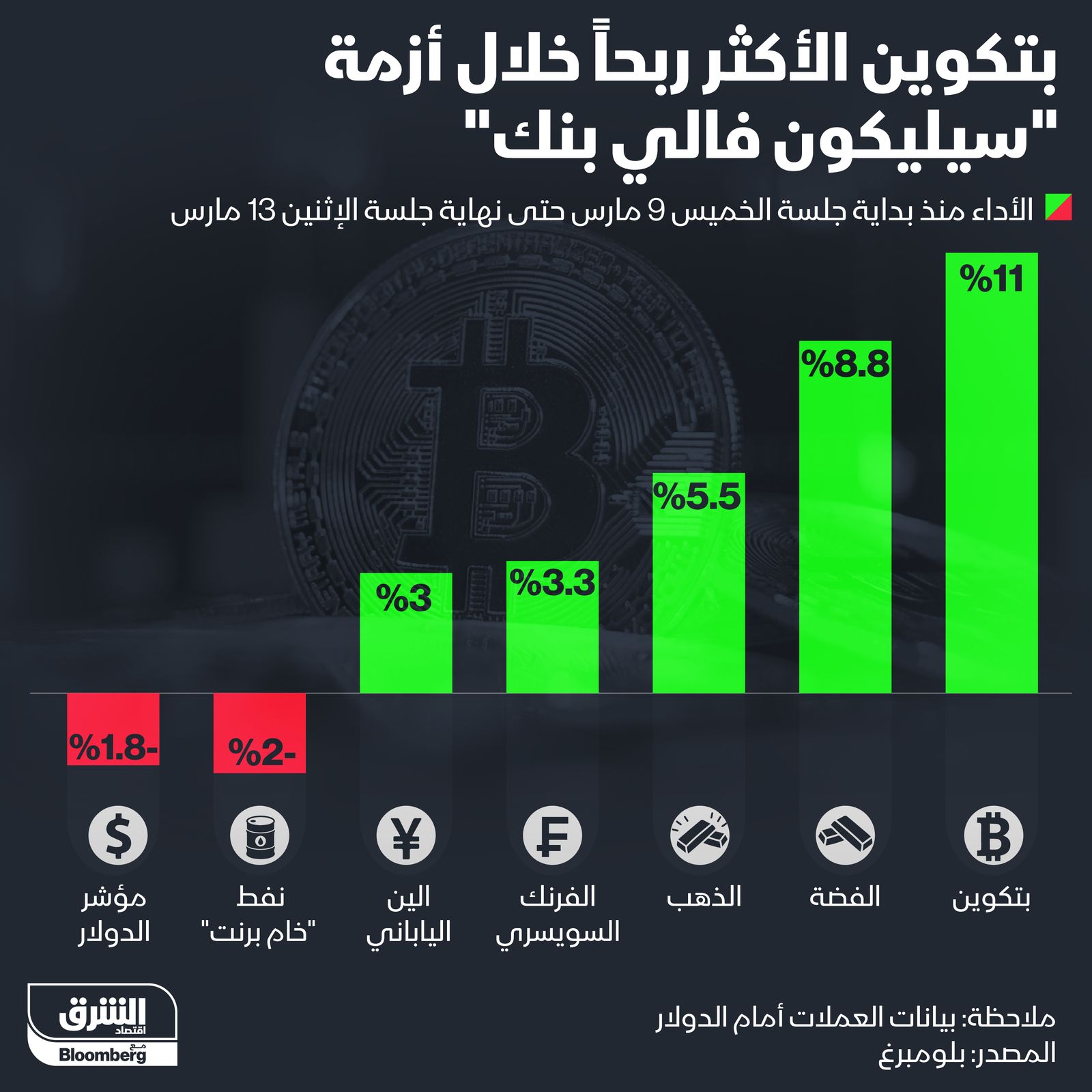 إنفوغراف: 