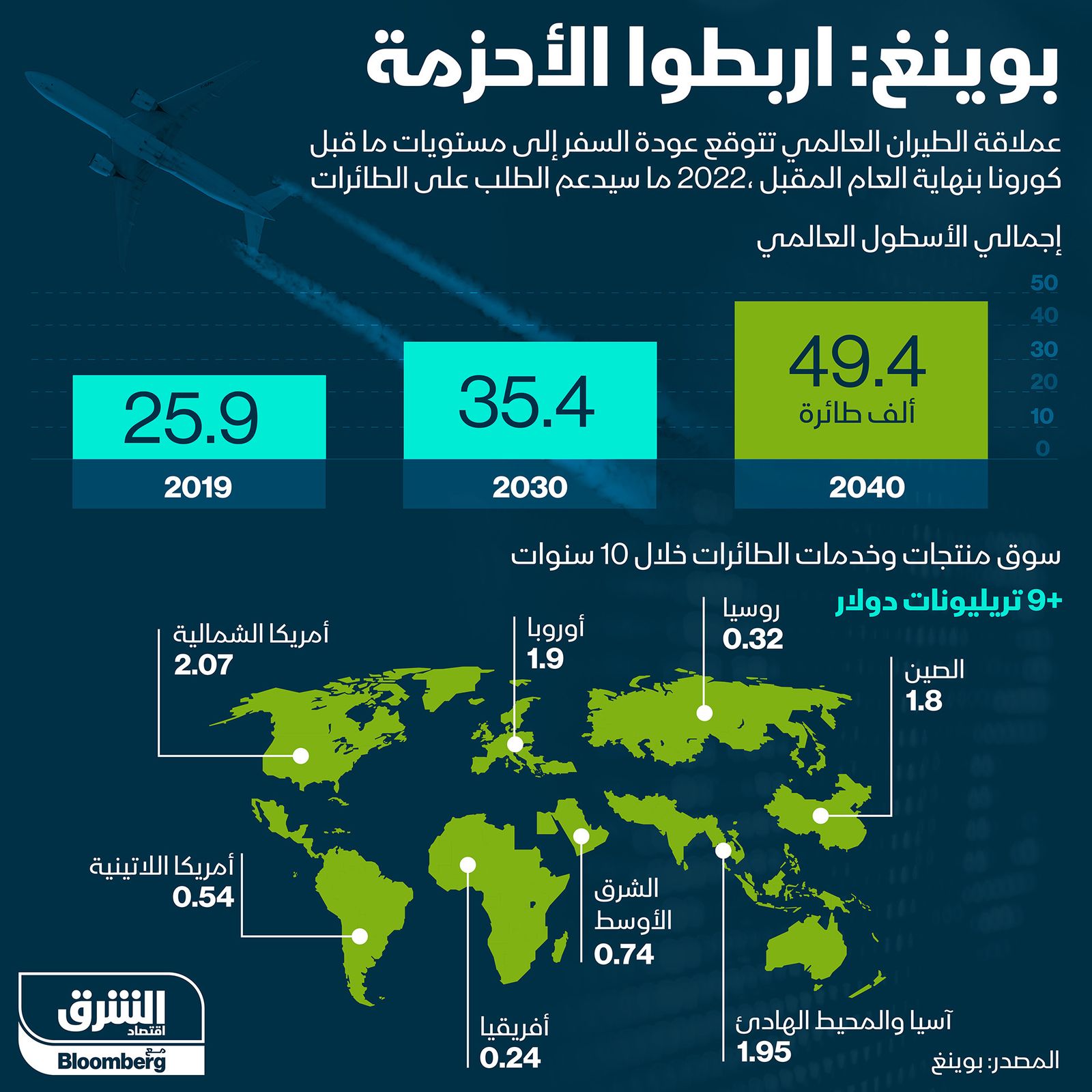 إنفوغراف.. 