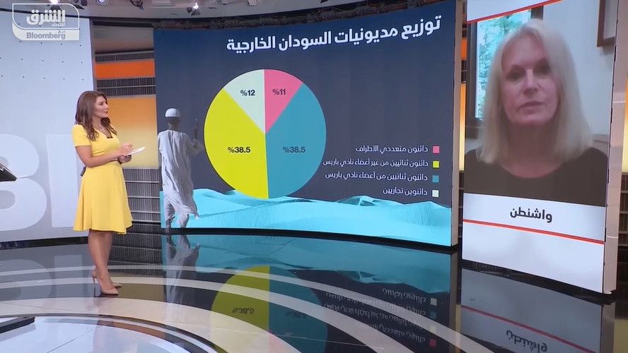 رئيسة بعثة صندوق النقد الدولي: الإلغاء التدريجي للدعم يعزز التنمية الاقتصادية بالسودان