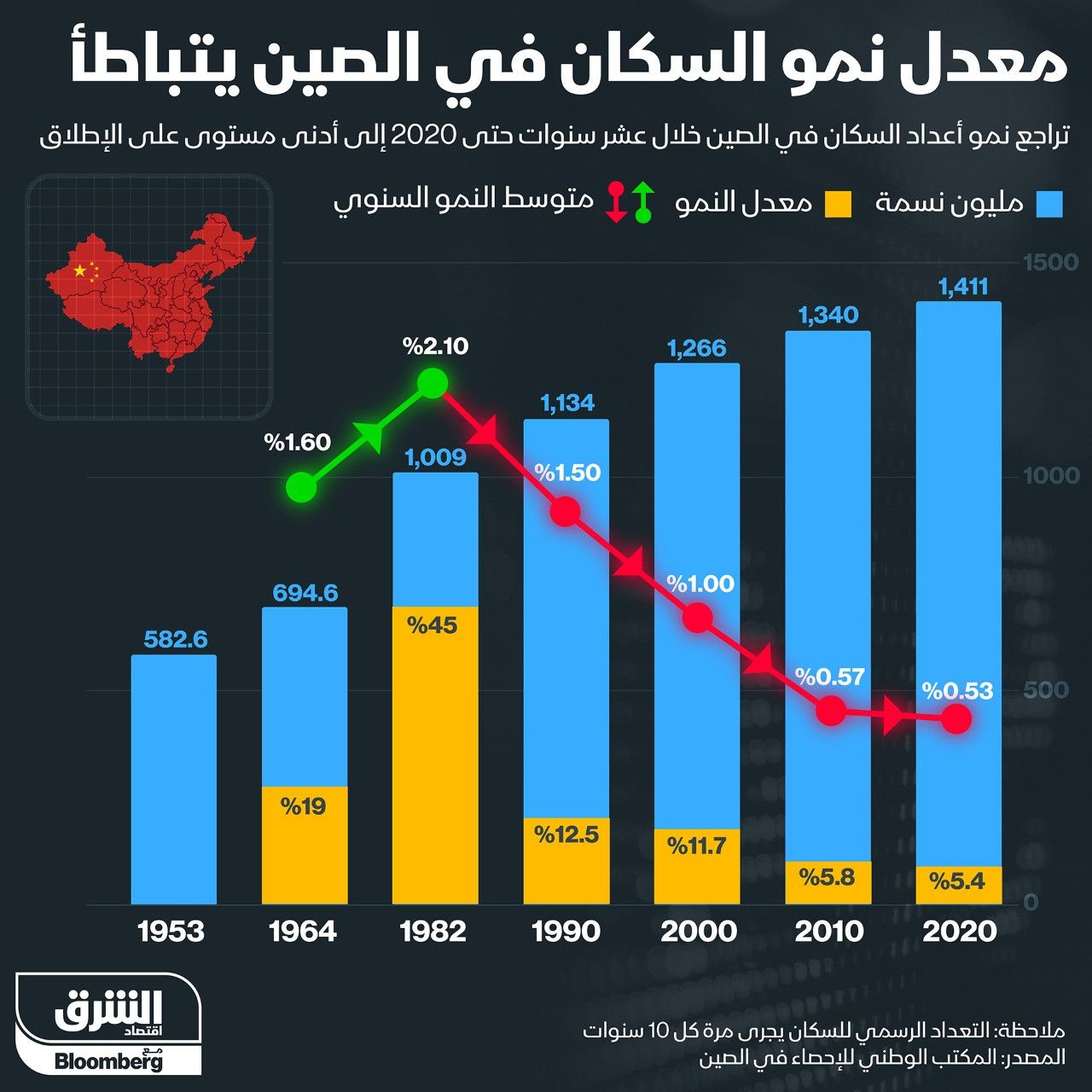 إنفوغراف.. لماذا طالبت الصين المواطنين بزيادة الإنجاب؟