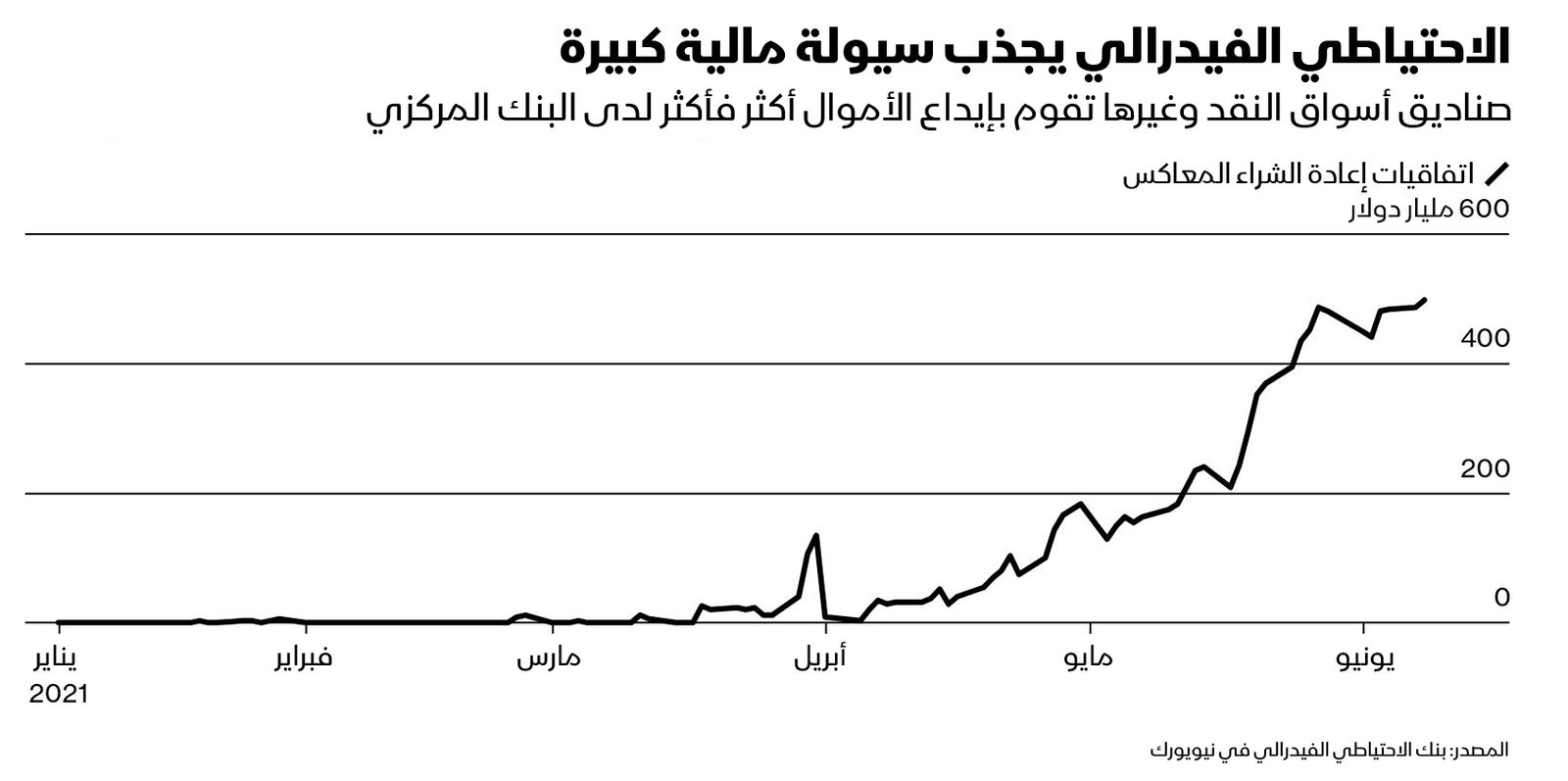 المصدر: بلومبرغ