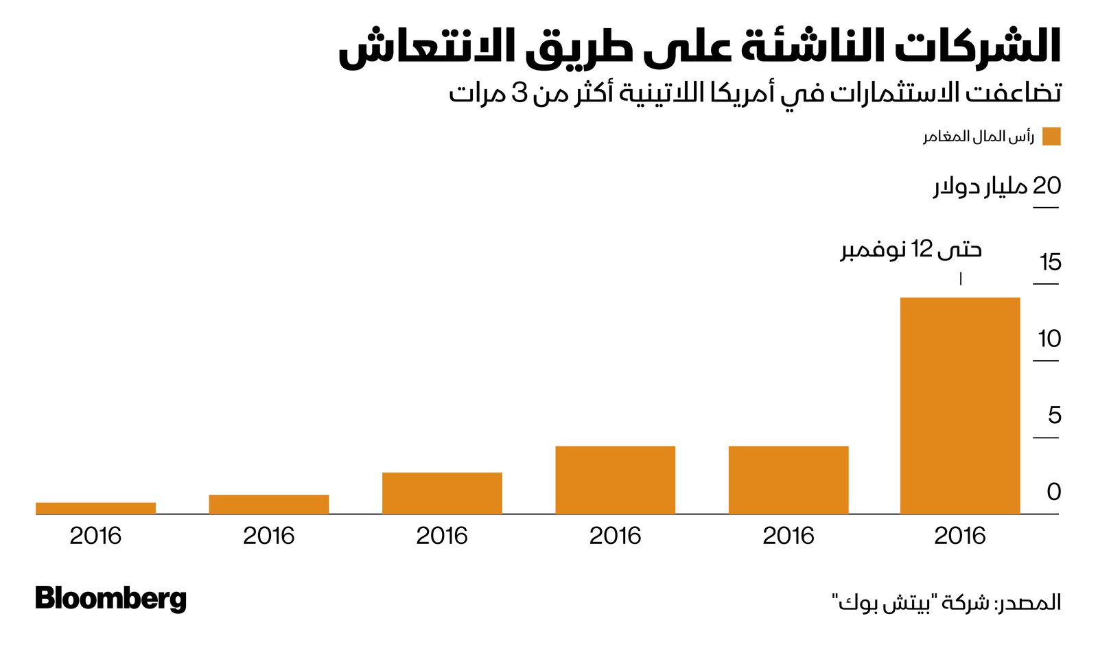 المصدر: بلومبرغ