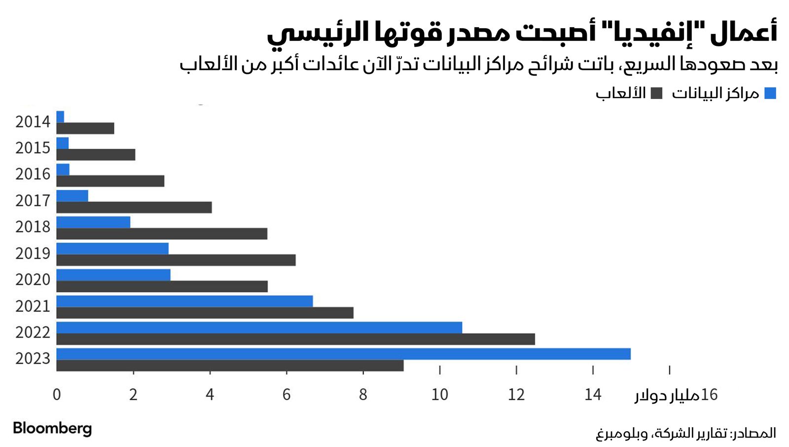 المصدر: بلومبرغ