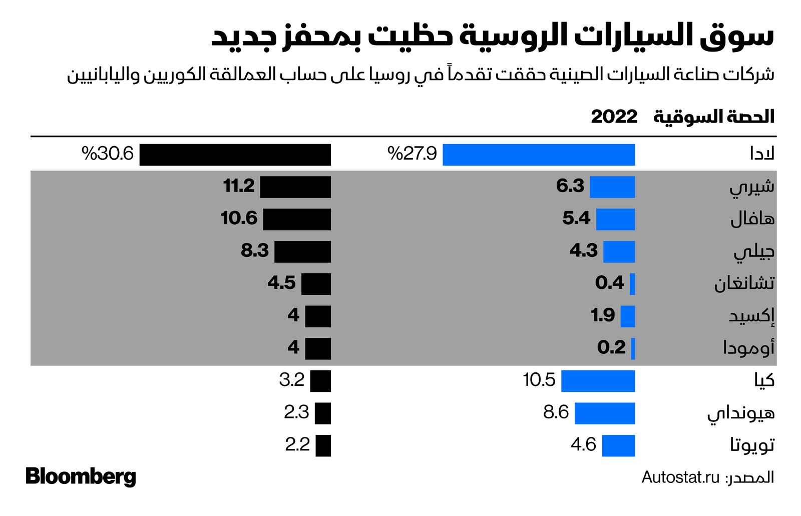 المصدر: بلومبرغ