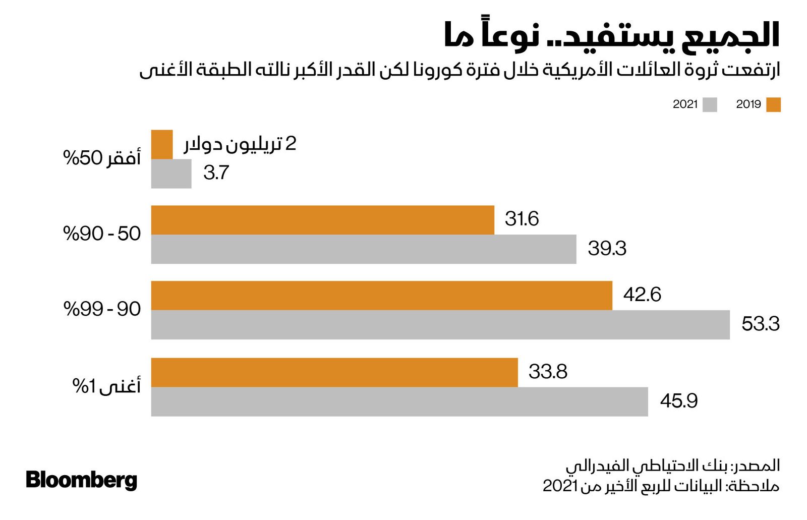 المصدر: بلومبرغ