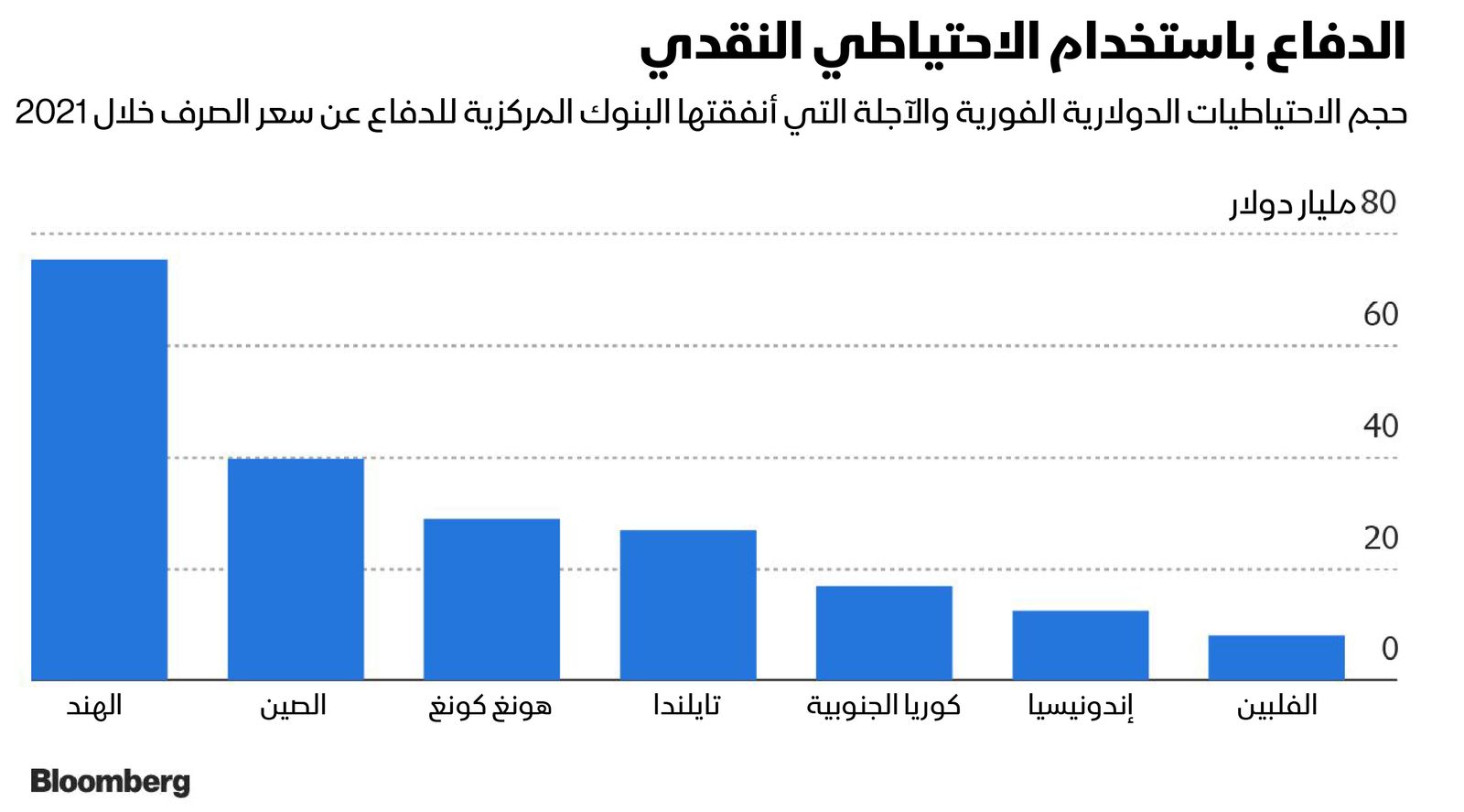 المصدر: بلومبرغ