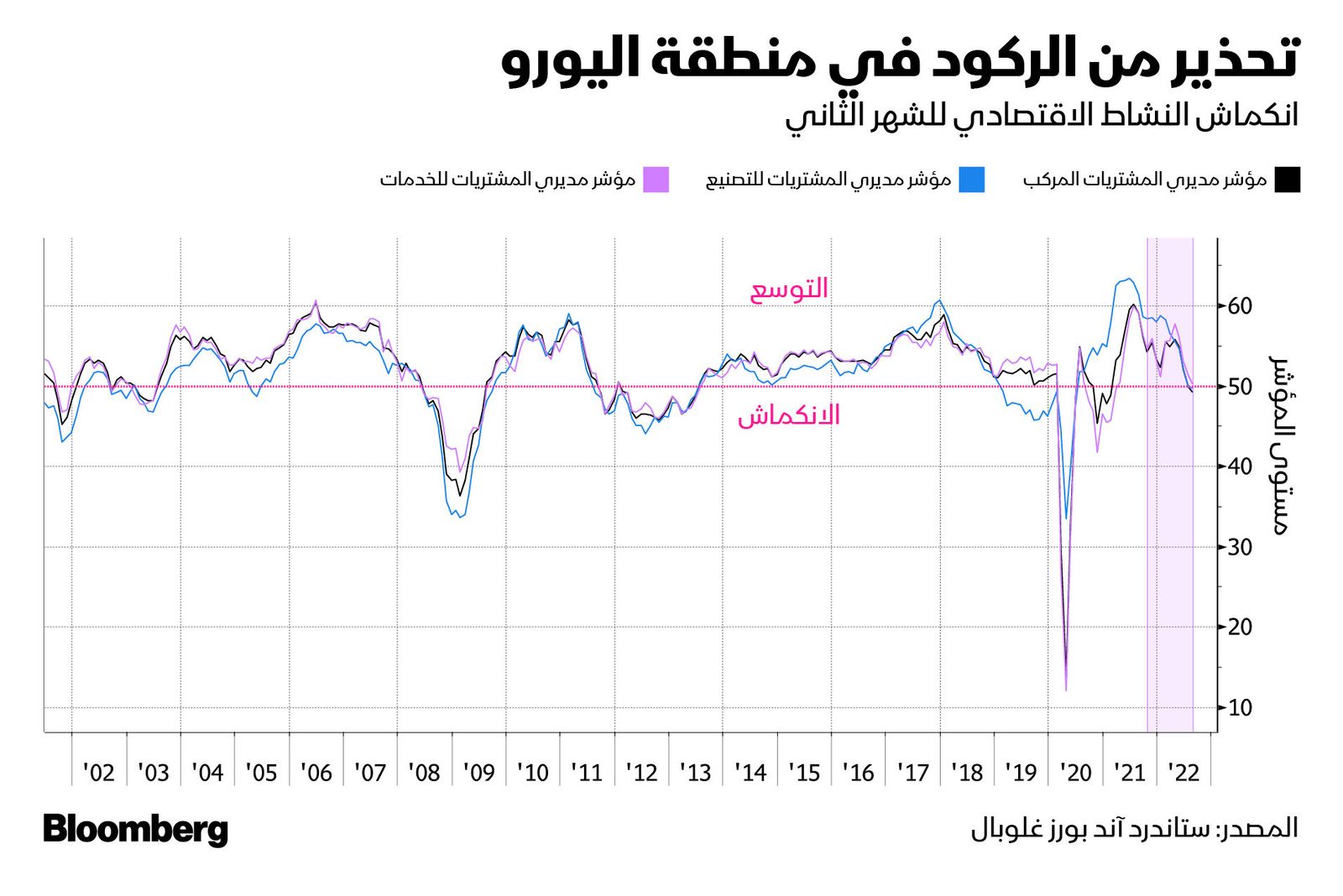 المصدر: بلومبرغ