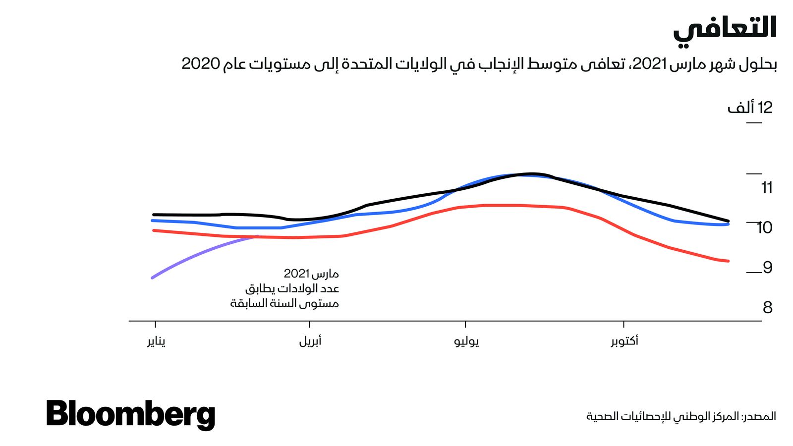 المصدر: بلومبرغ