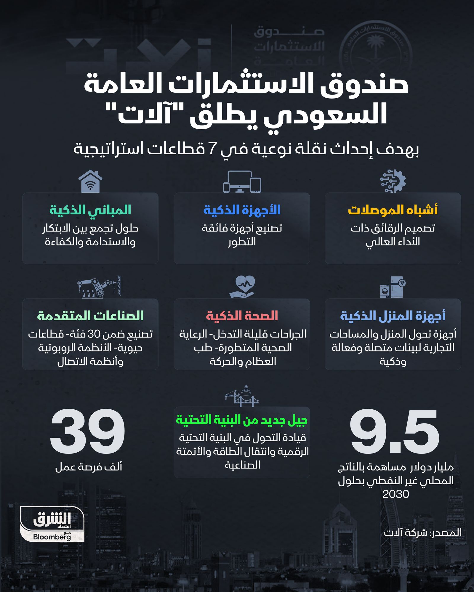 المصدر: الشرق