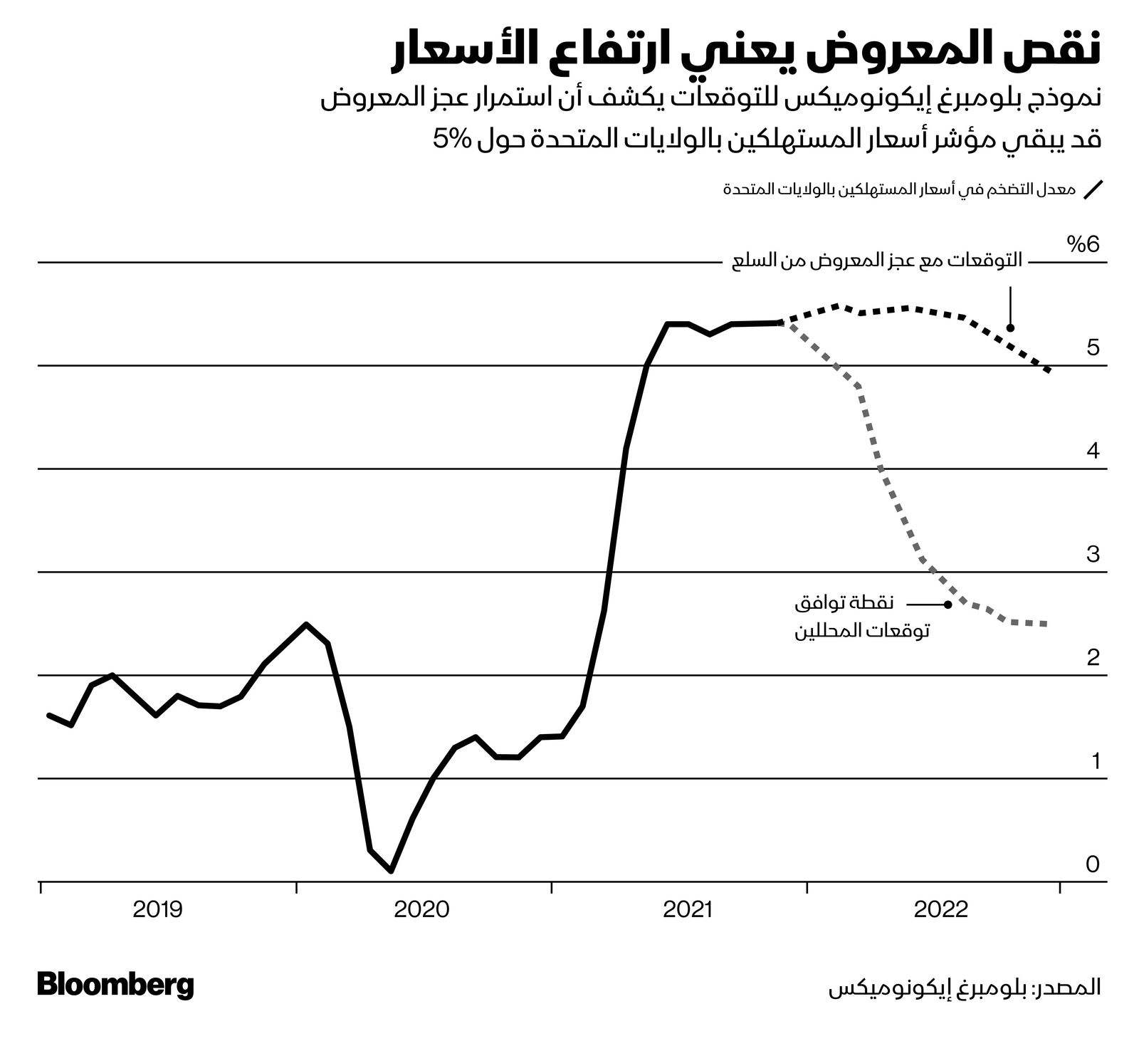 المصدر: بلومبرغ