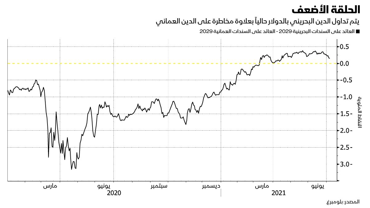 المصدر: بلومبرغ