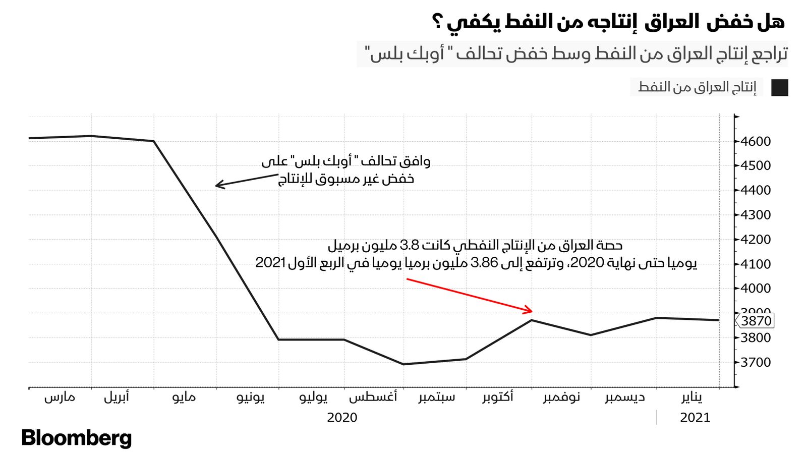 المصدر: بلومبرغ