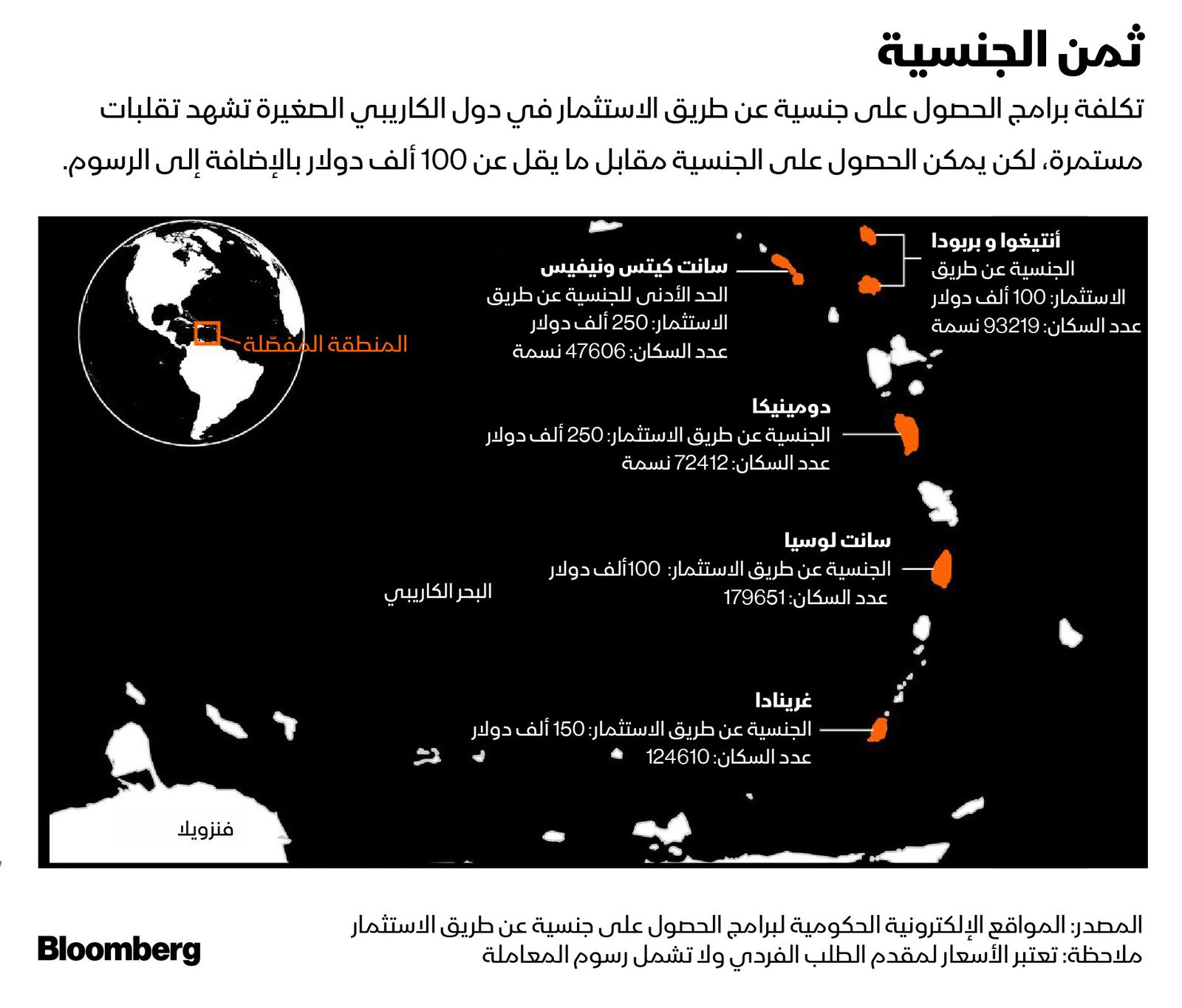 المصدر: بلومبرغ