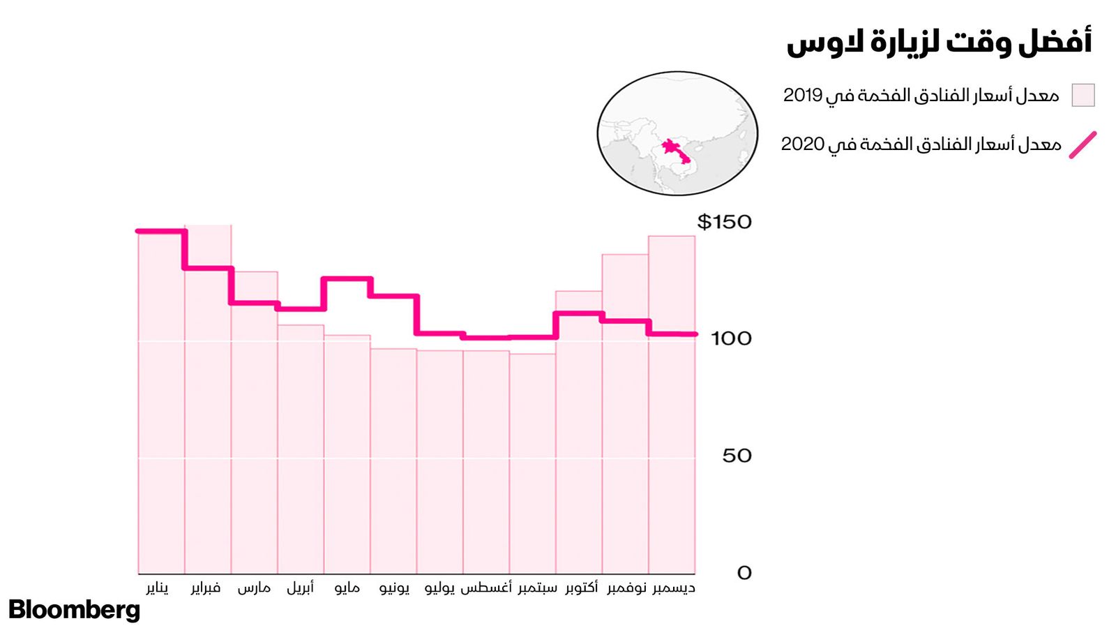 المصدر: بلومبرغ.