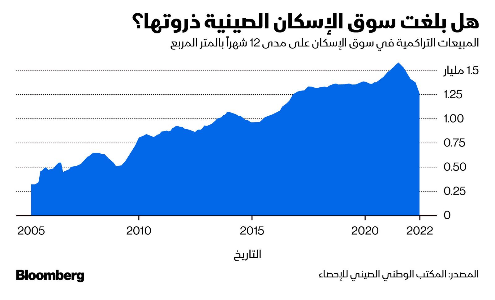 المصدر: بلومبرغ