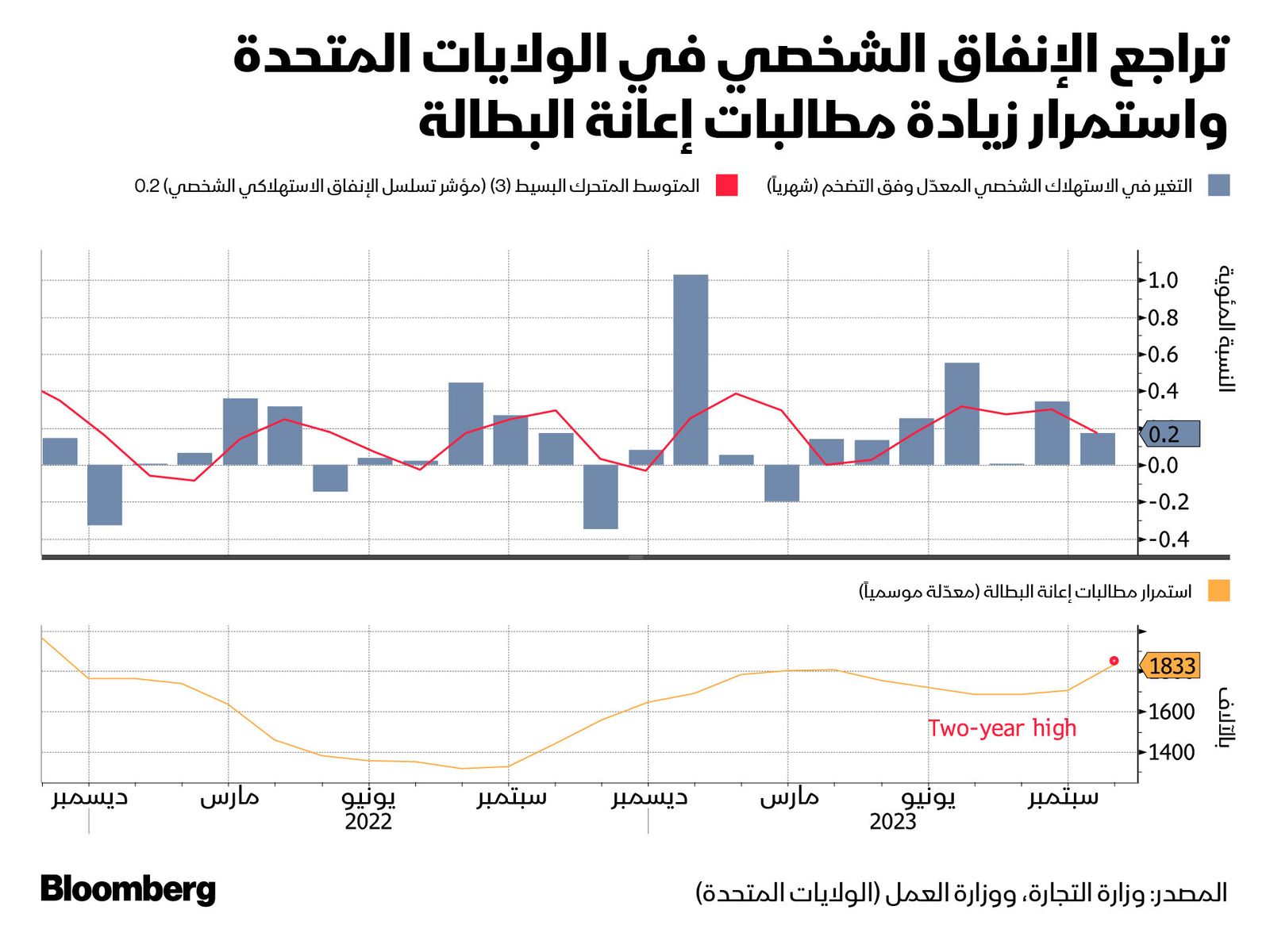 المصدر: بلومبرغ