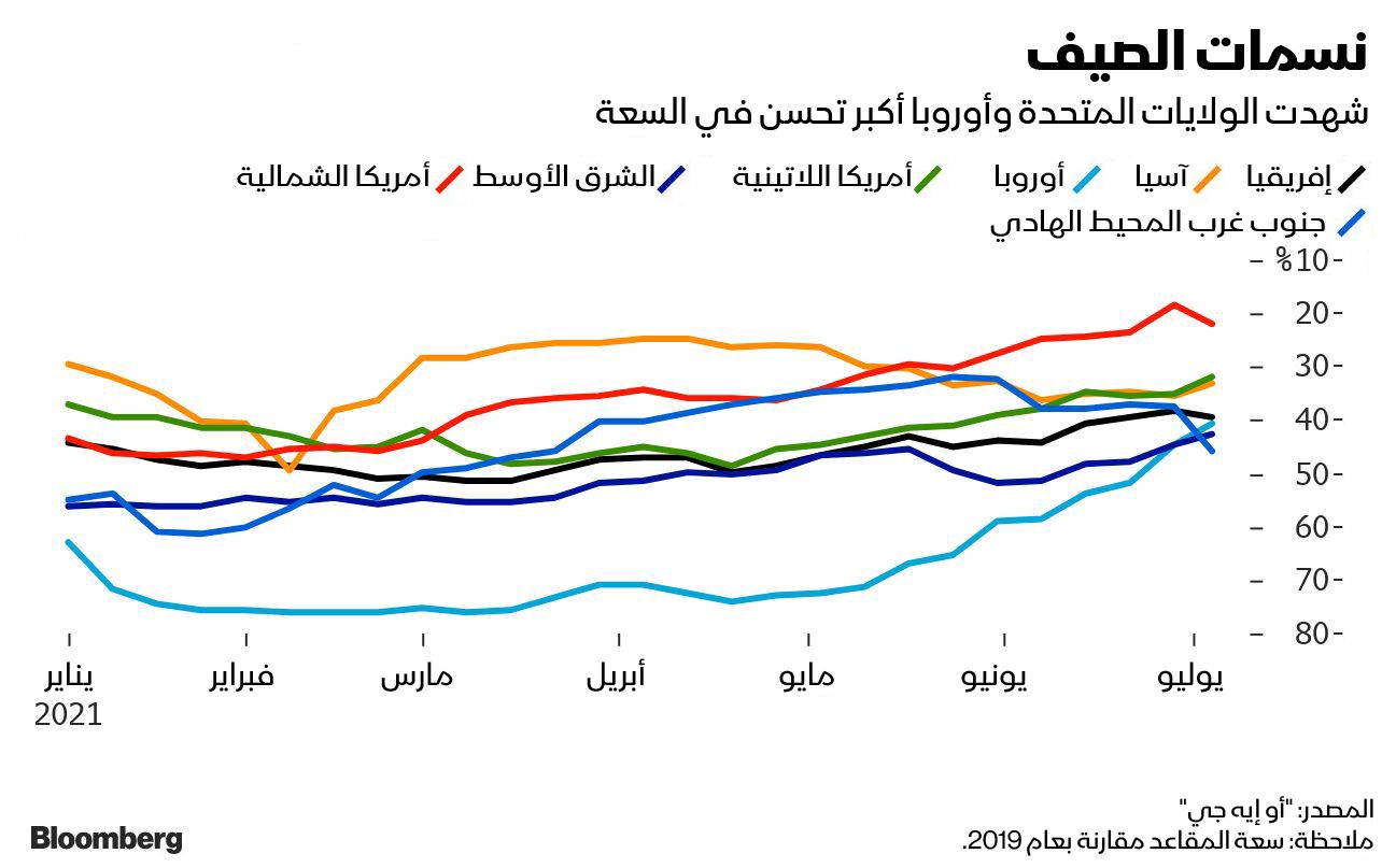 المصدر: بلومبرغ