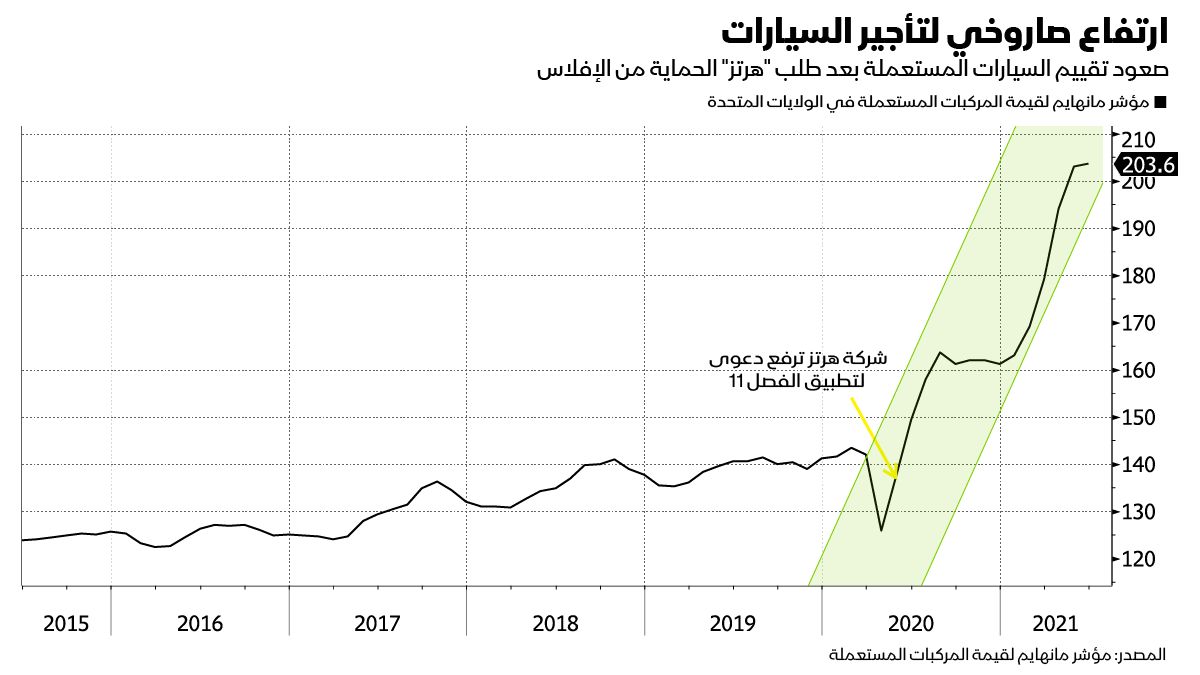 المصدر: بلومبرغ