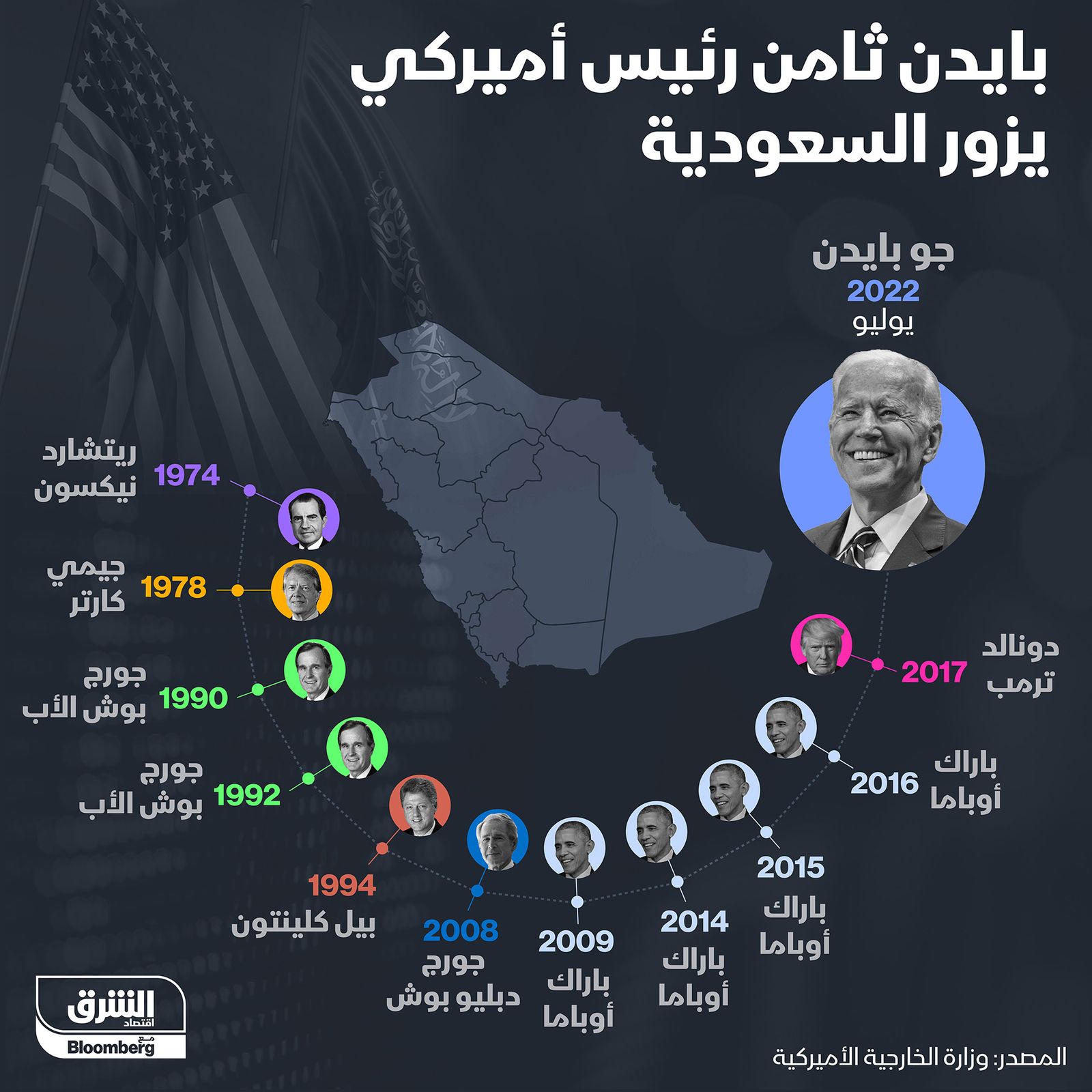 المصدر: الشرق