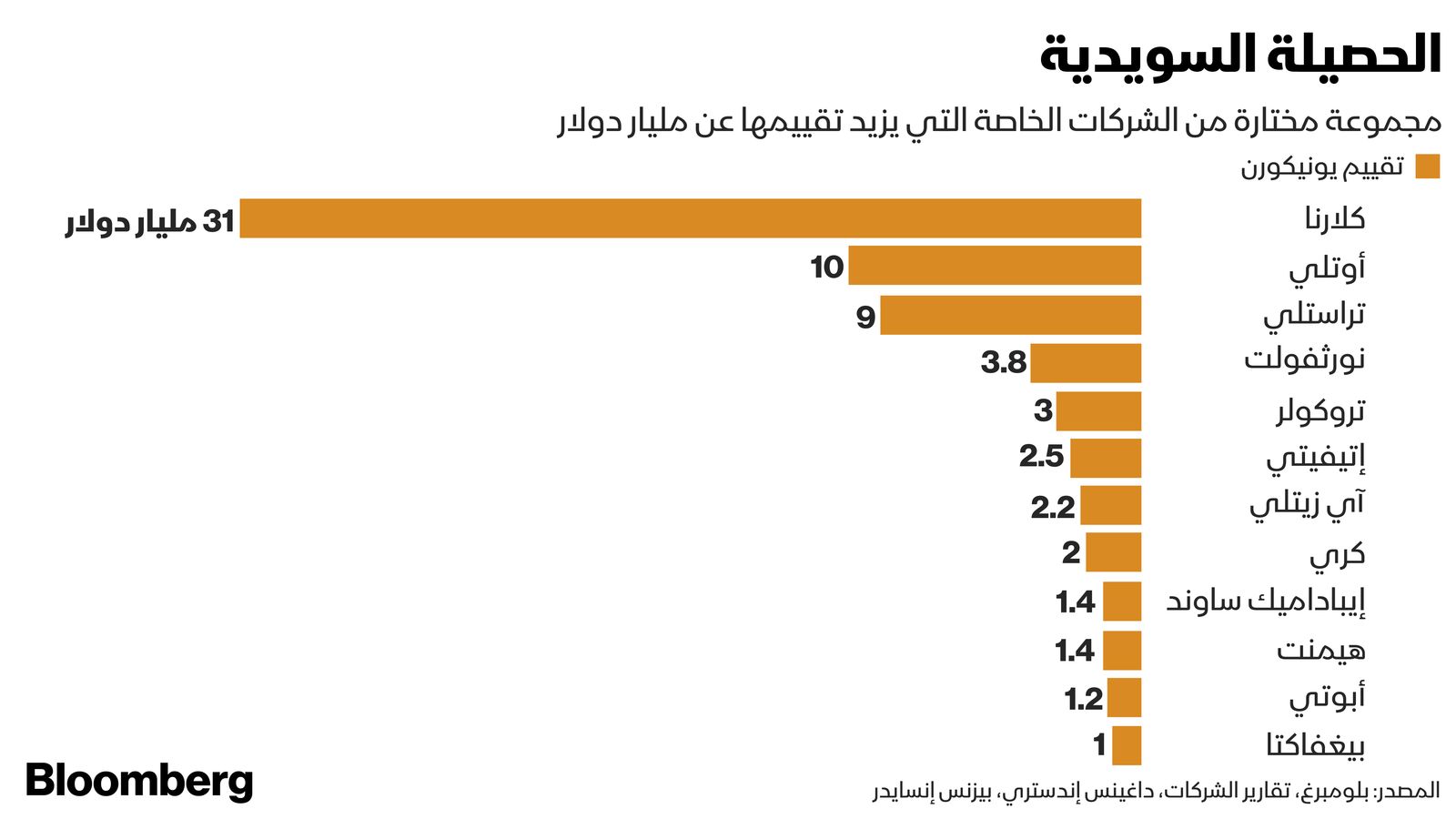 المصدر: بلومبرغ