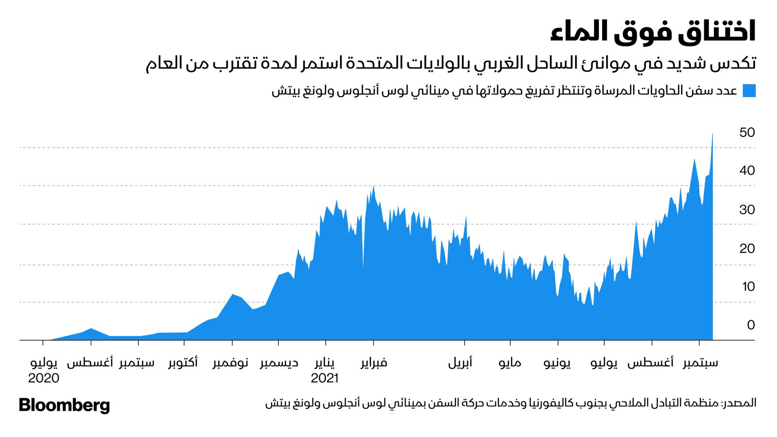 المصدر: بلومبرغ