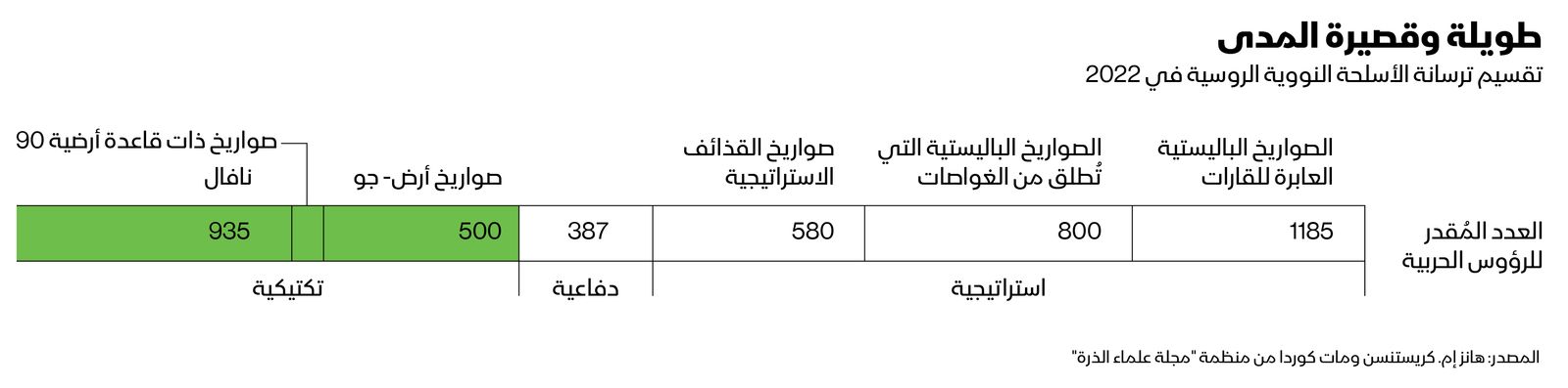 المصدر: بلومبرغ