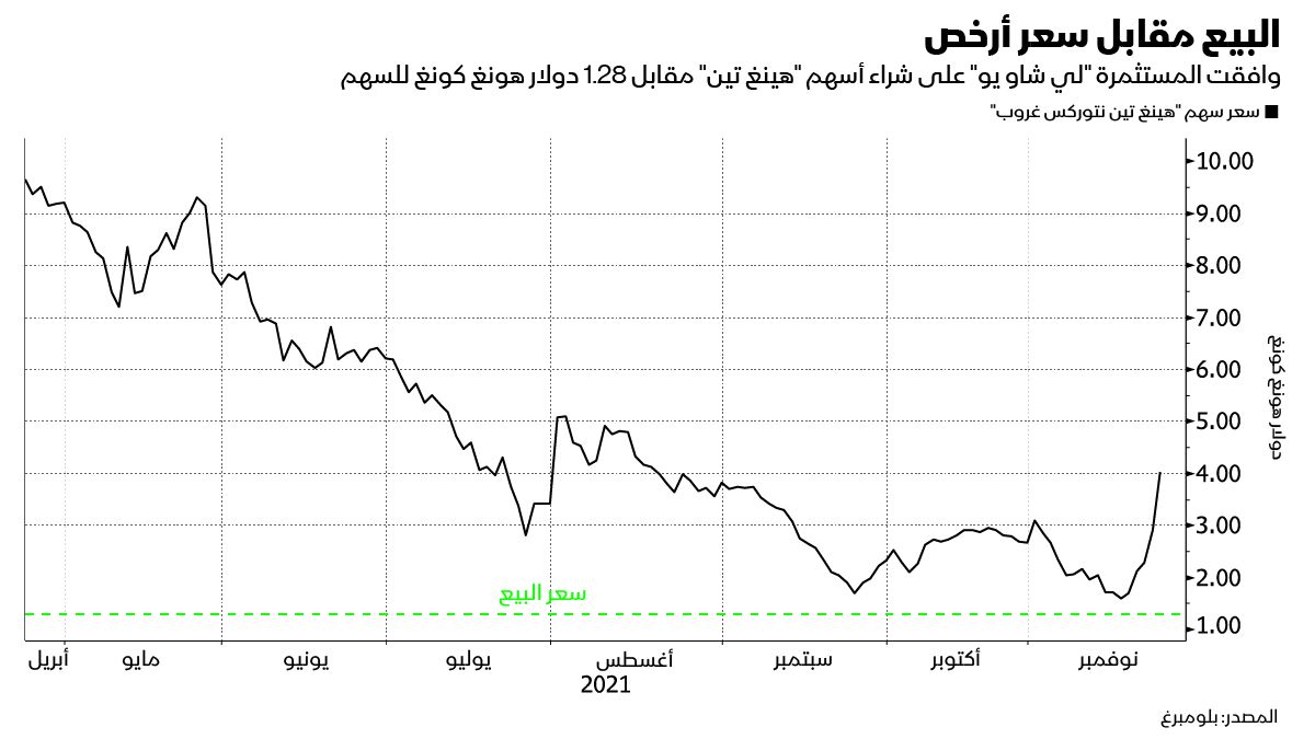 المصدر: بلومبرغ