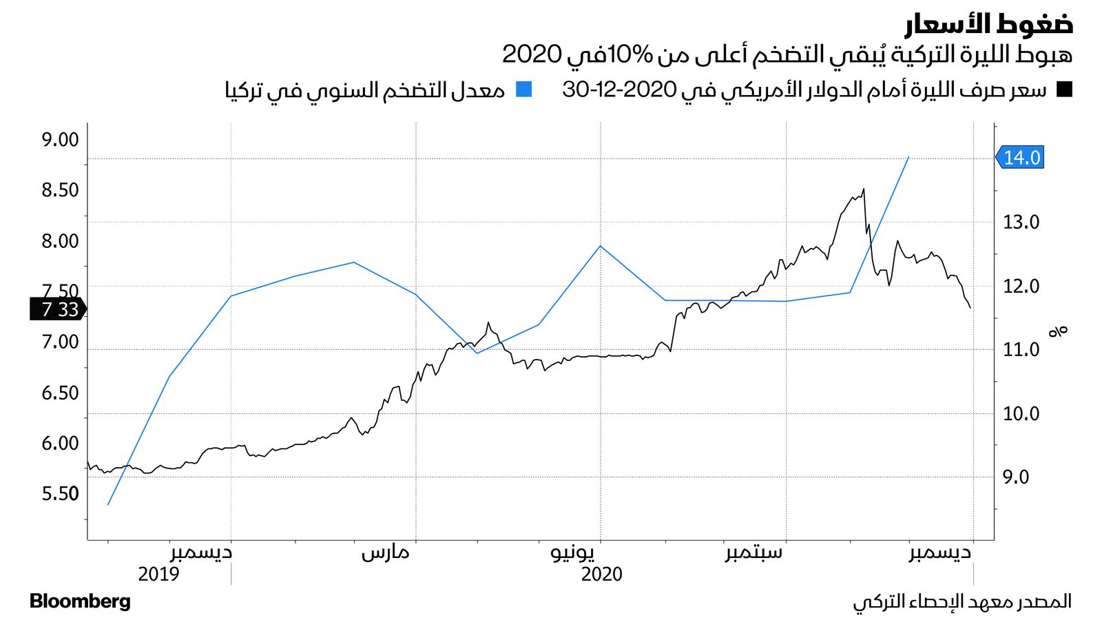 المصدر: بلومبرغ